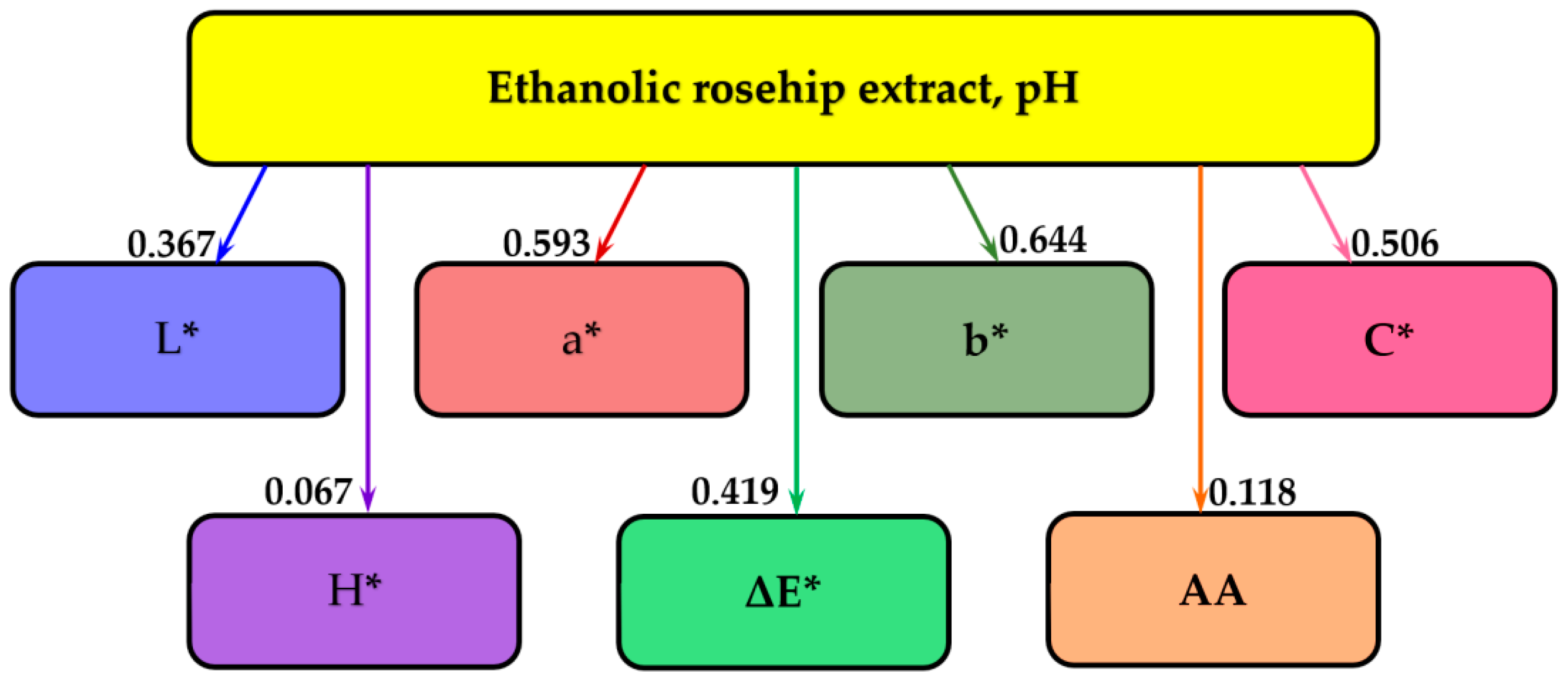 Molecules 25 05659 g004 Molecules 25 05659 g004