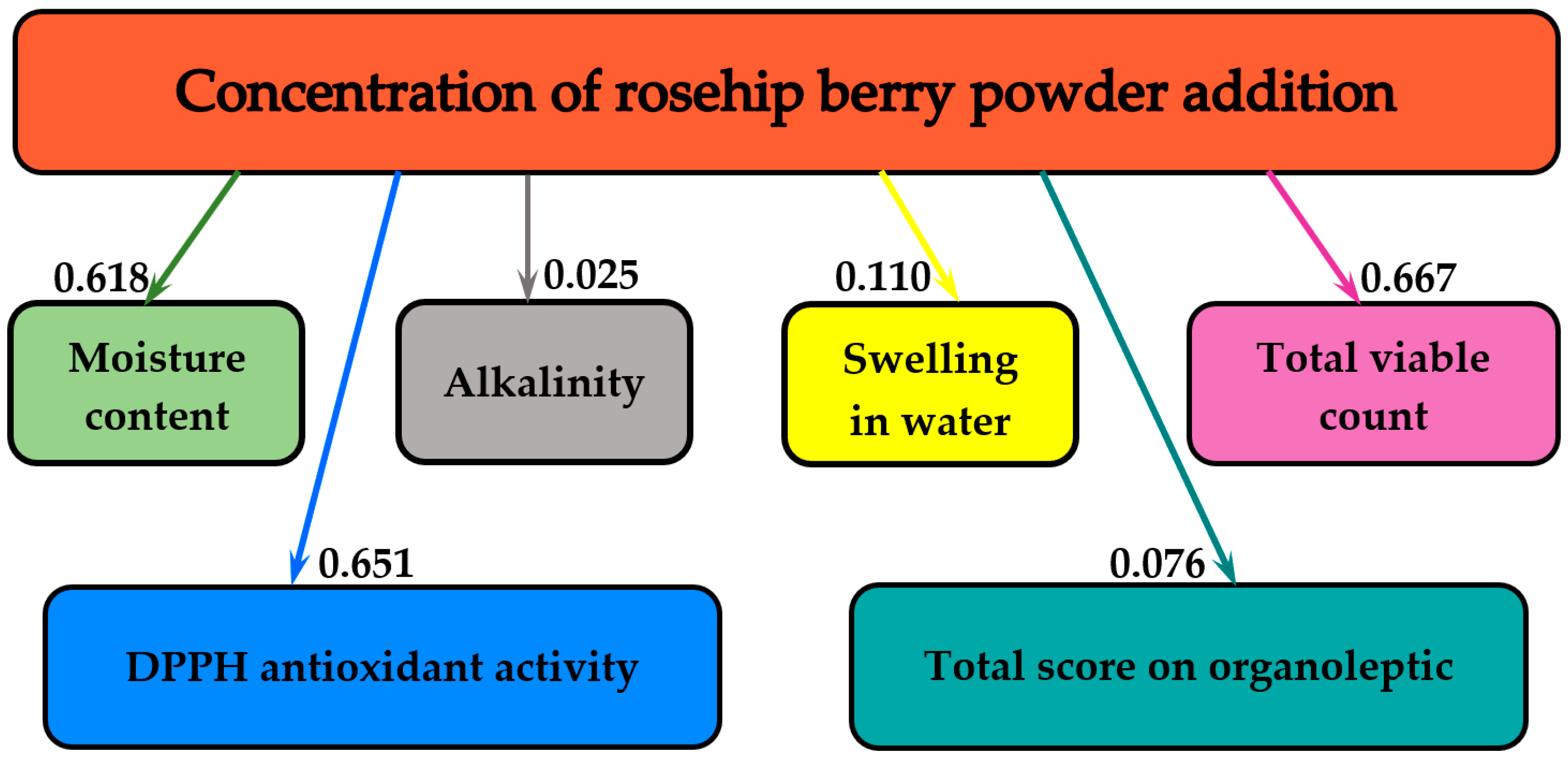 Molecules 25 05659 g005 Molecules 25 05659 g005