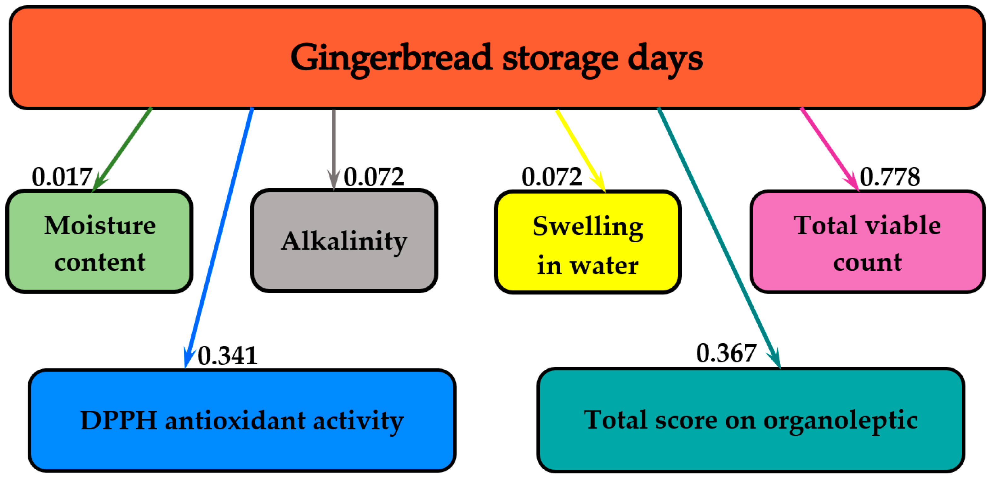 Molecules 25 05659 g006 Molecules 25 05659 g006