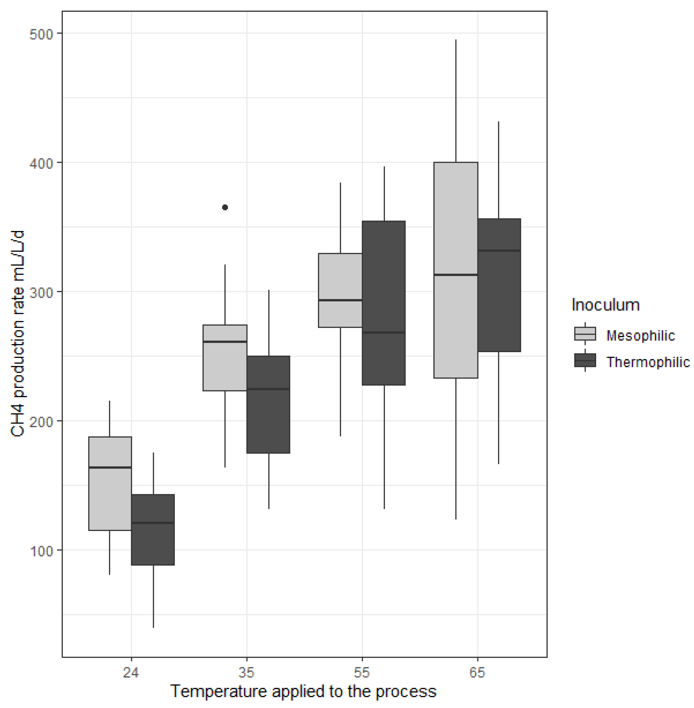 Molecules 25 05665 g002 Molecules 25 05665 g002