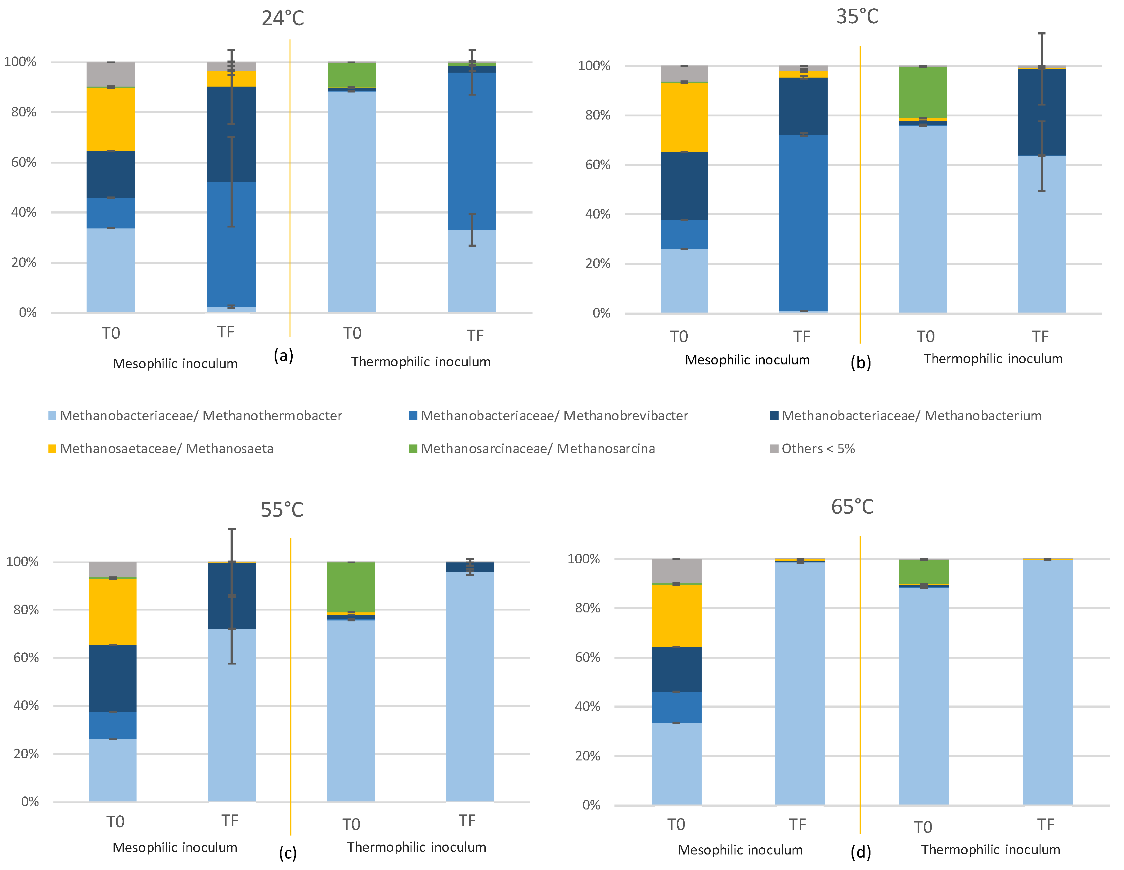 Molecules 25 05665 g004 Molecules 25 05665 g004