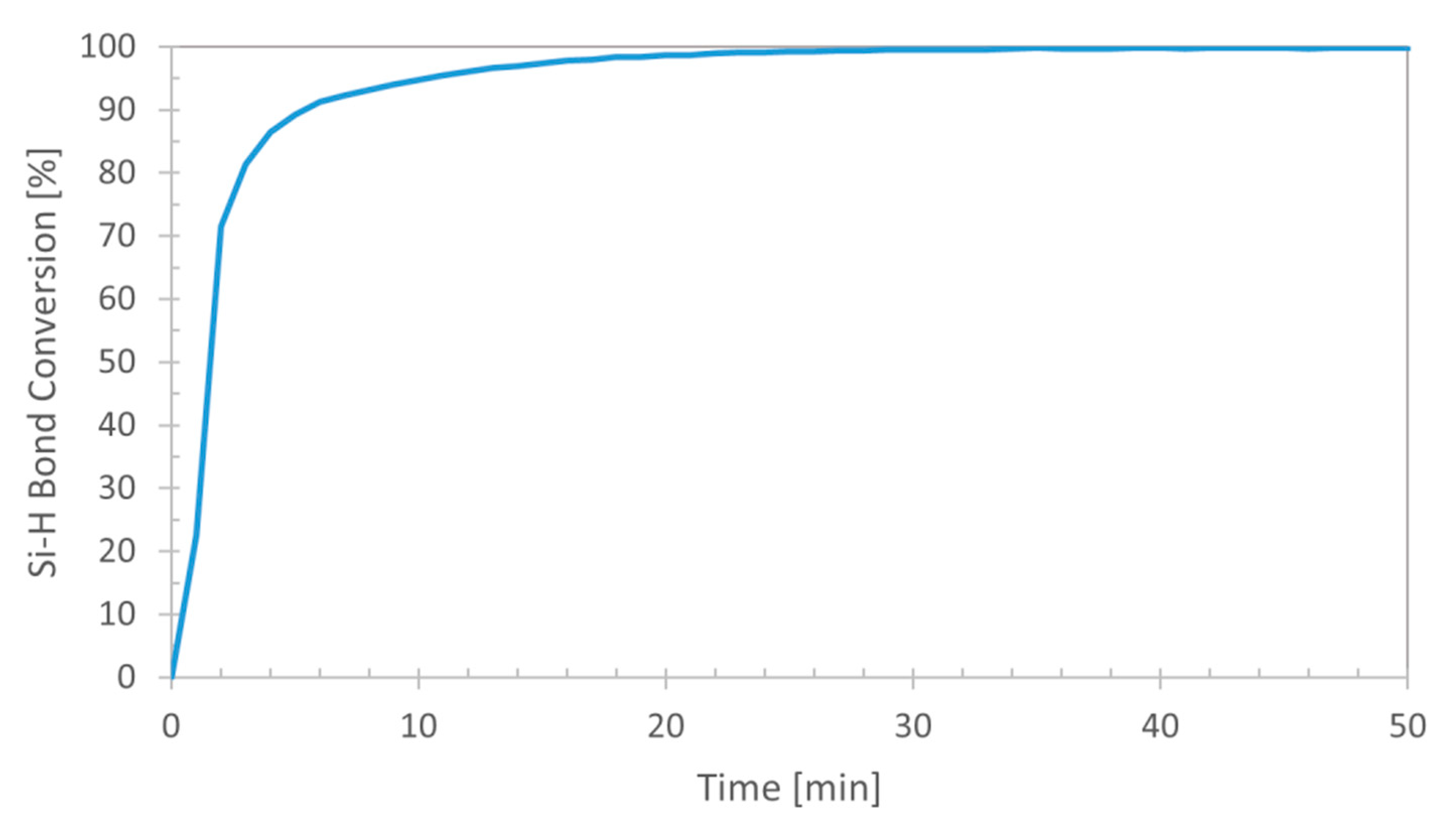 Molecules 25 05669 g001
