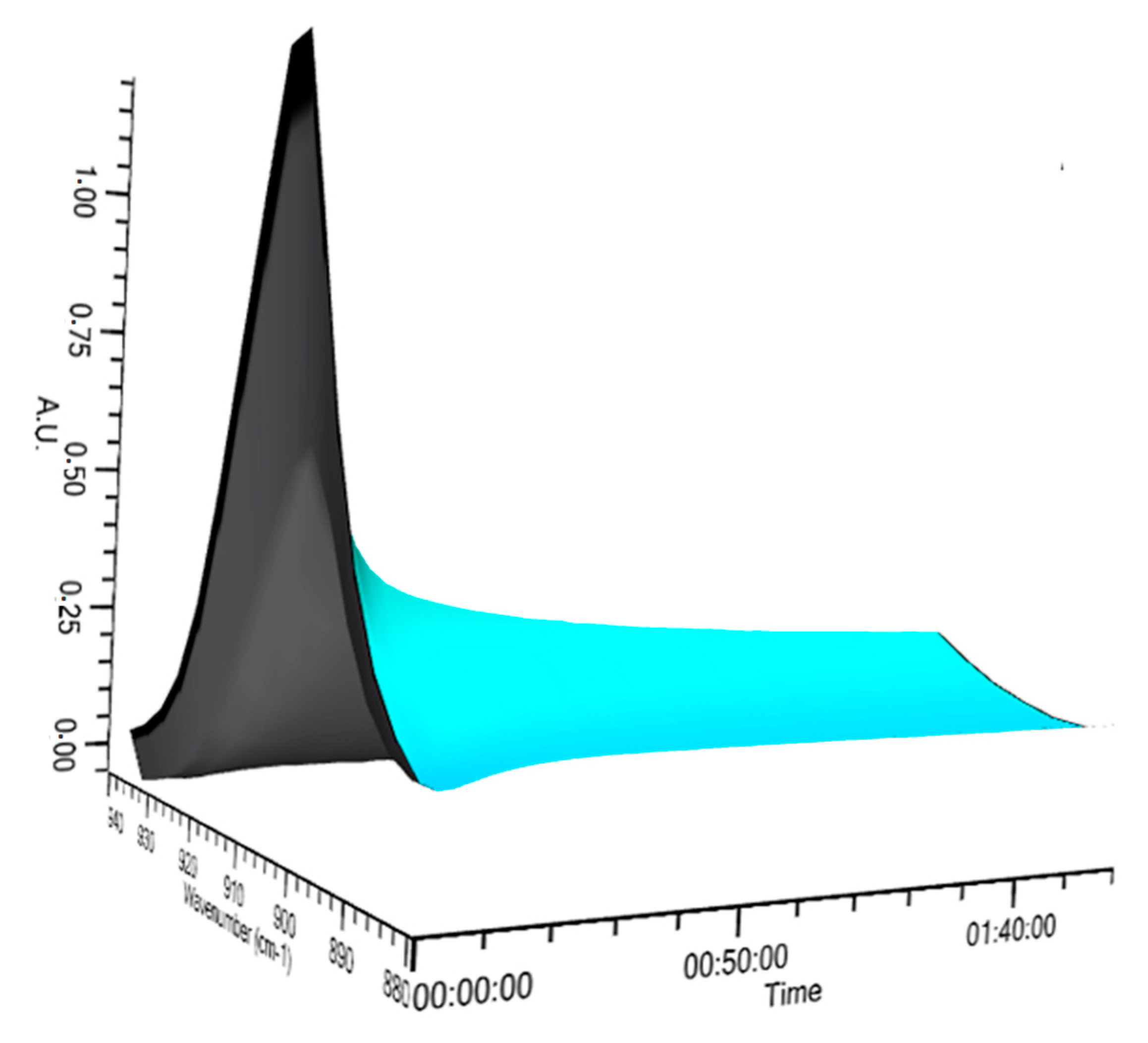 Molecules 25 05669 g002