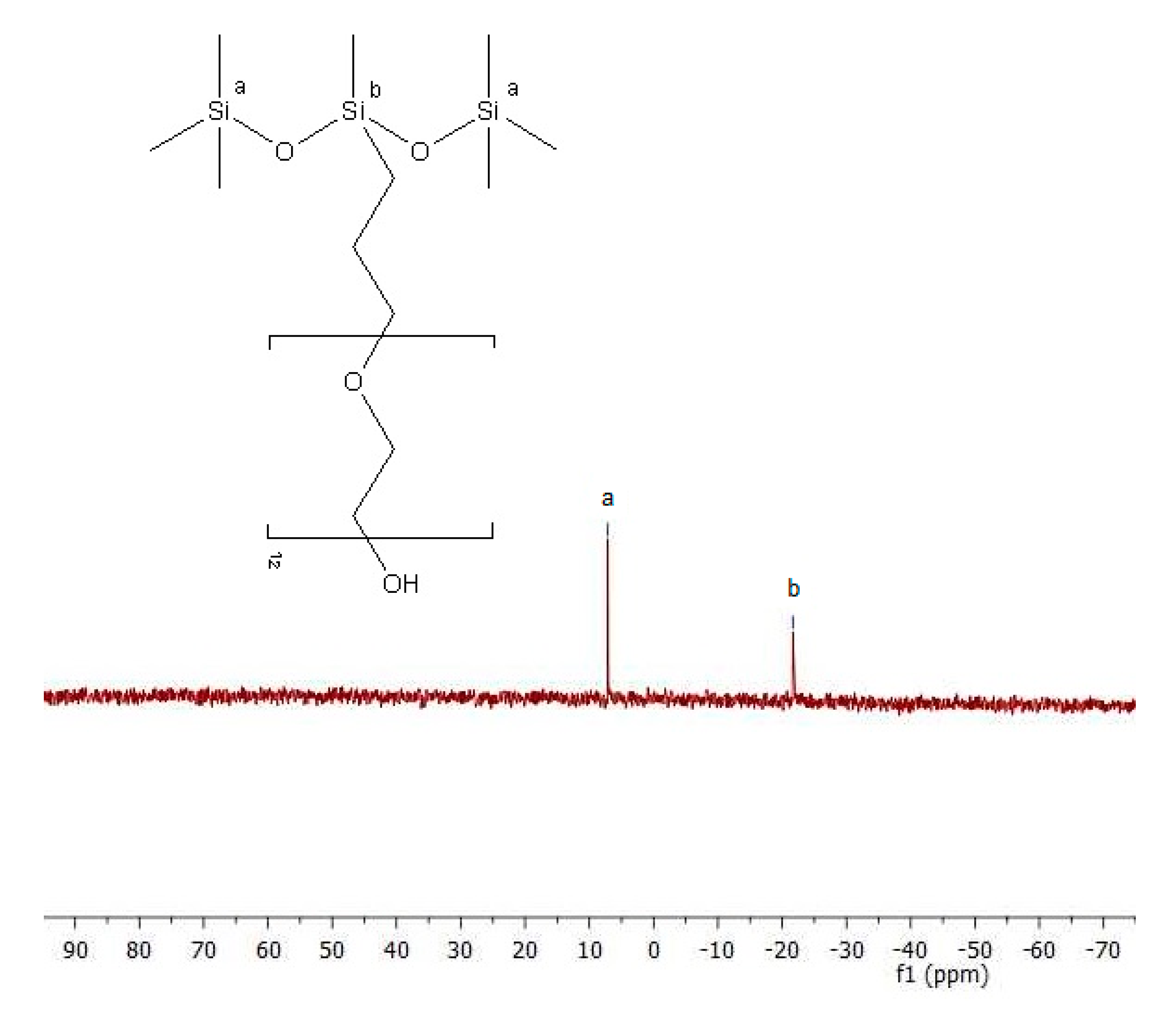 Molecules 25 05669 g006