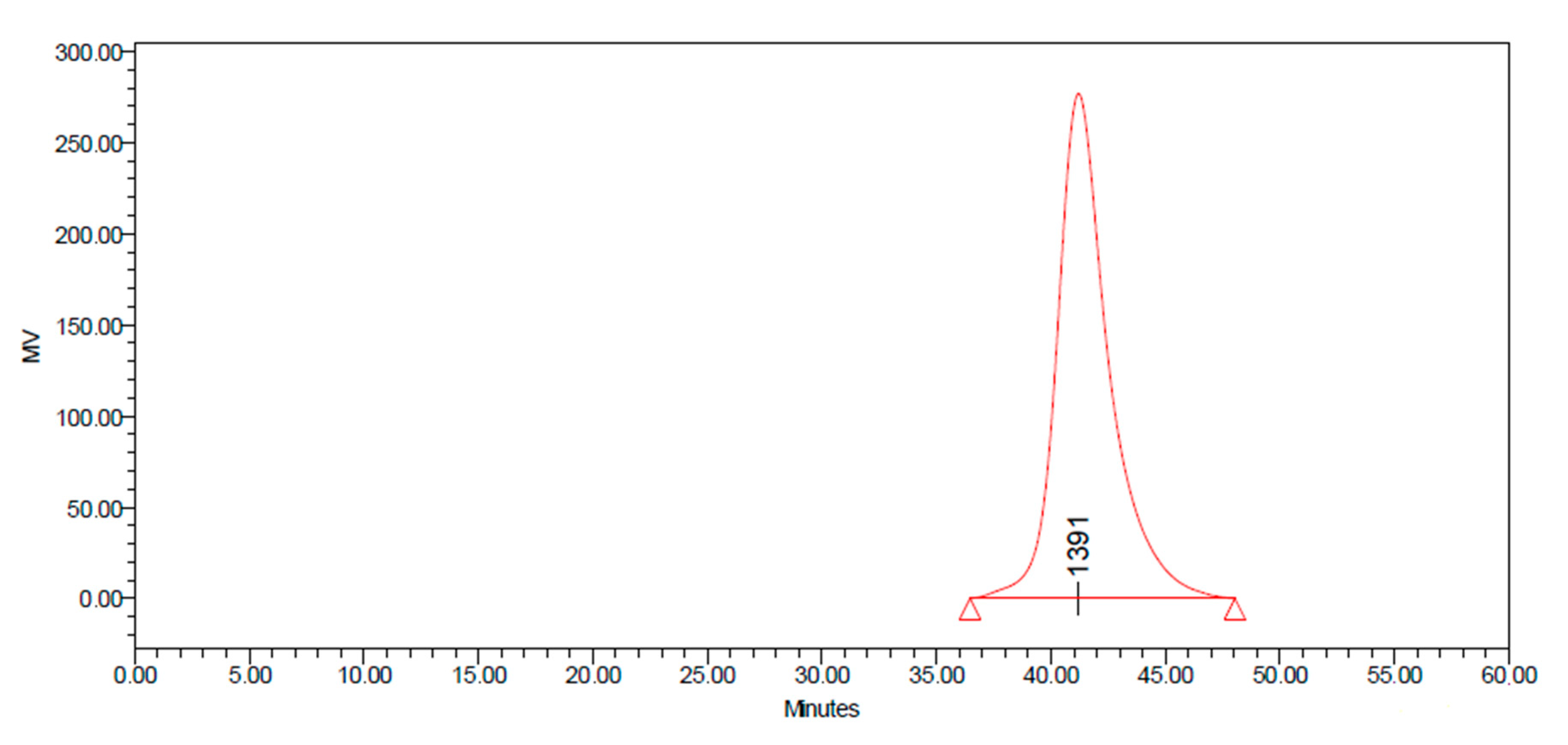 Molecules 25 05669 g008