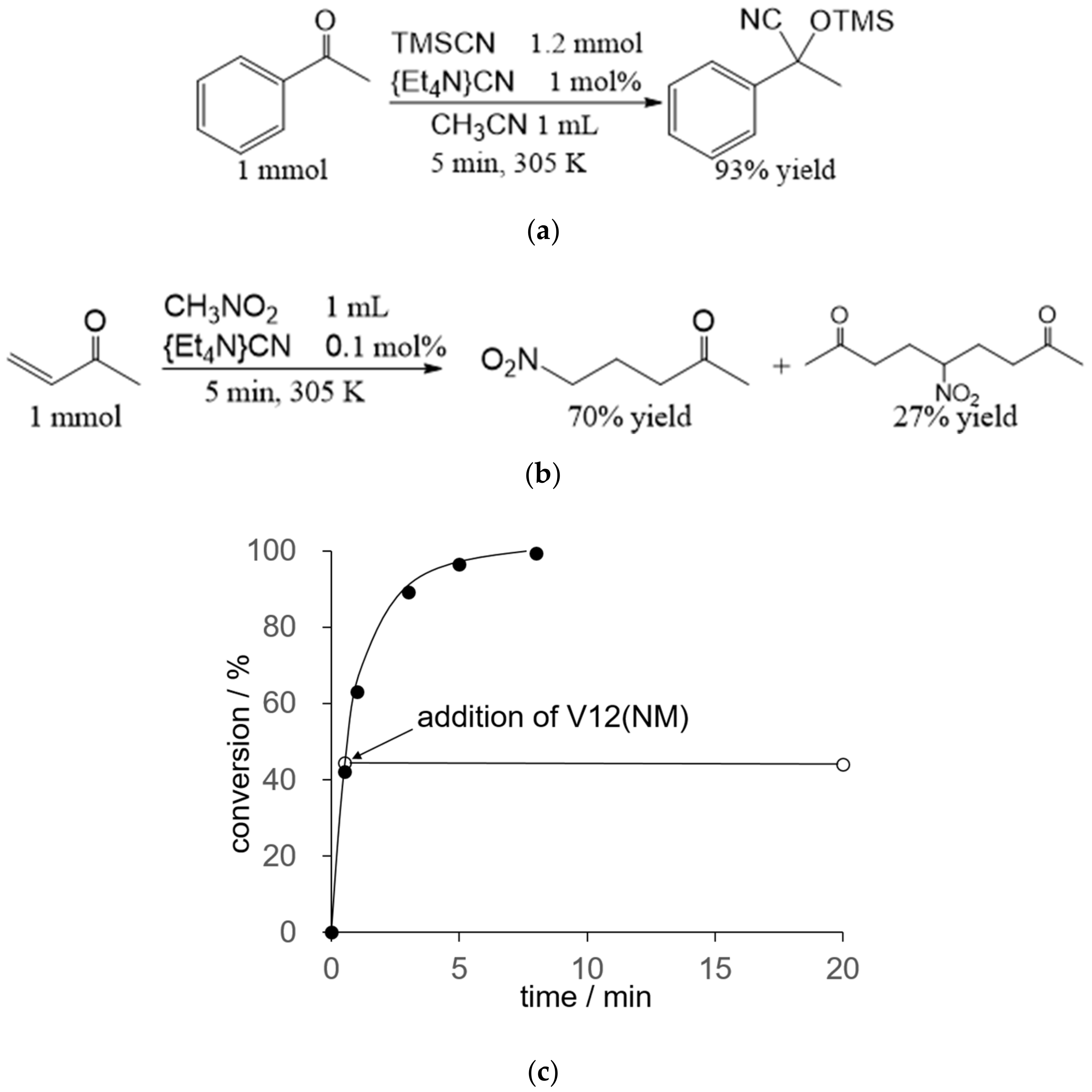 Molecules 25 05670 g002 Molecules 25 05670 g002