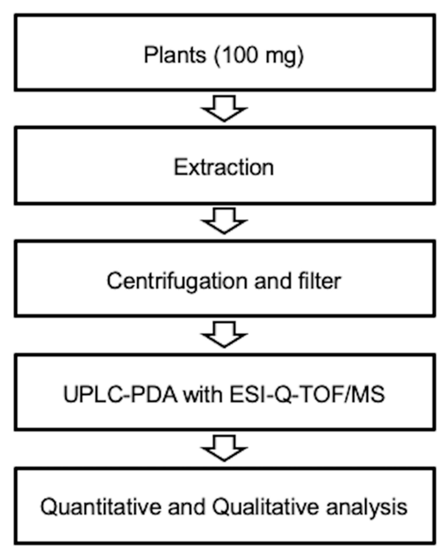 Molecules 25 05674 g001 Molecules 25 05674 g001
