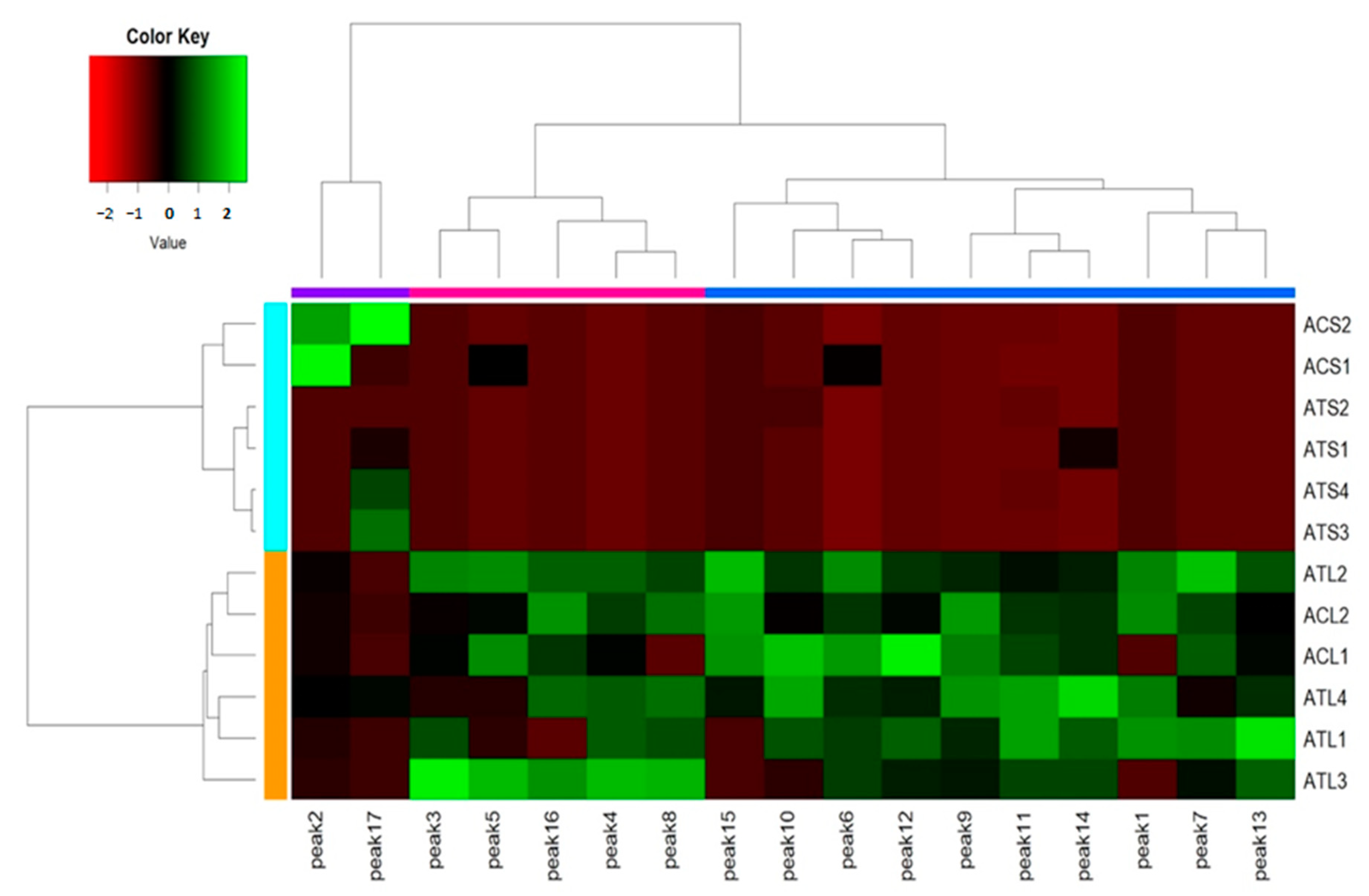 Molecules 25 05674 g003 Molecules 25 05674 g003