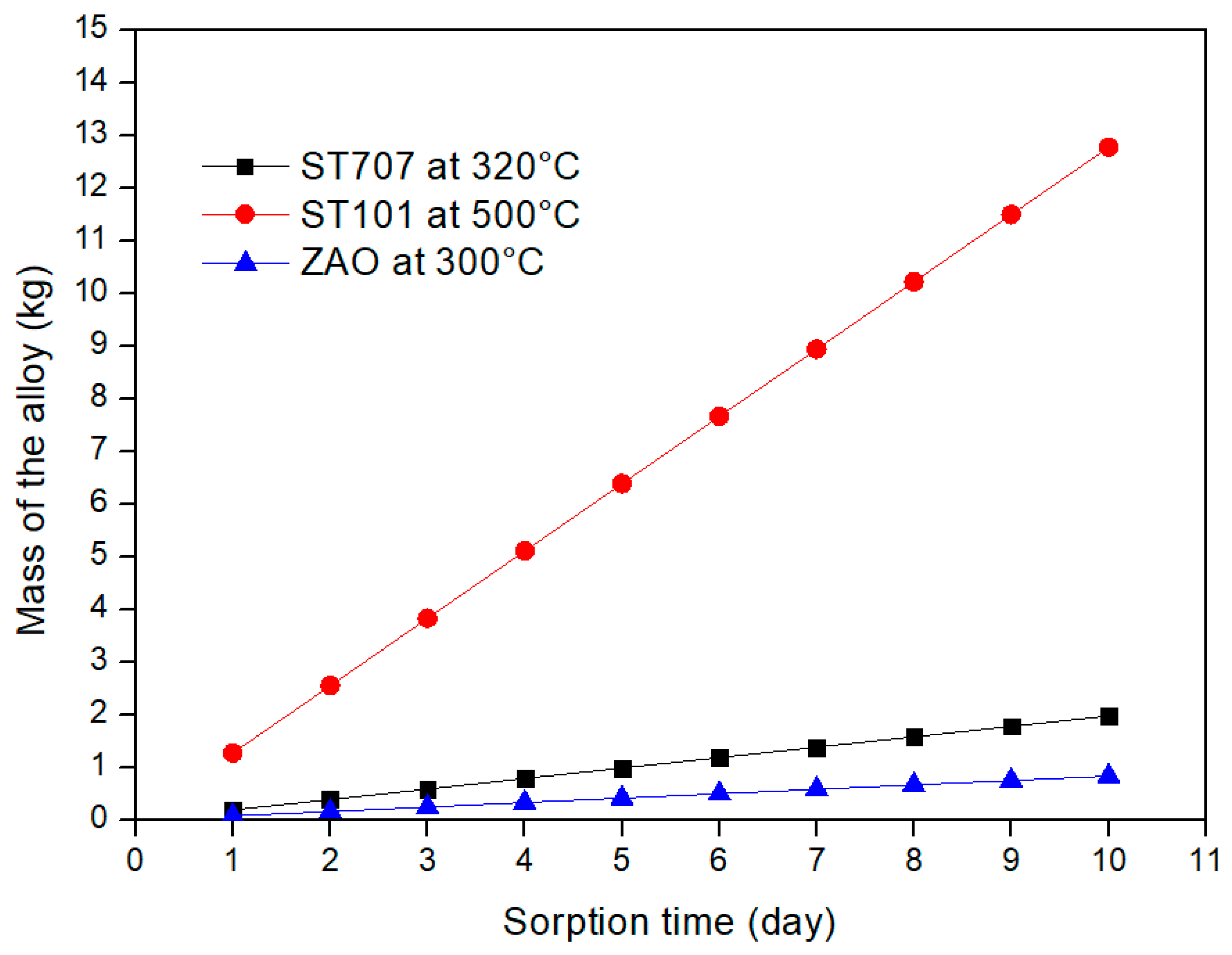 Molecules 25 05675 g007