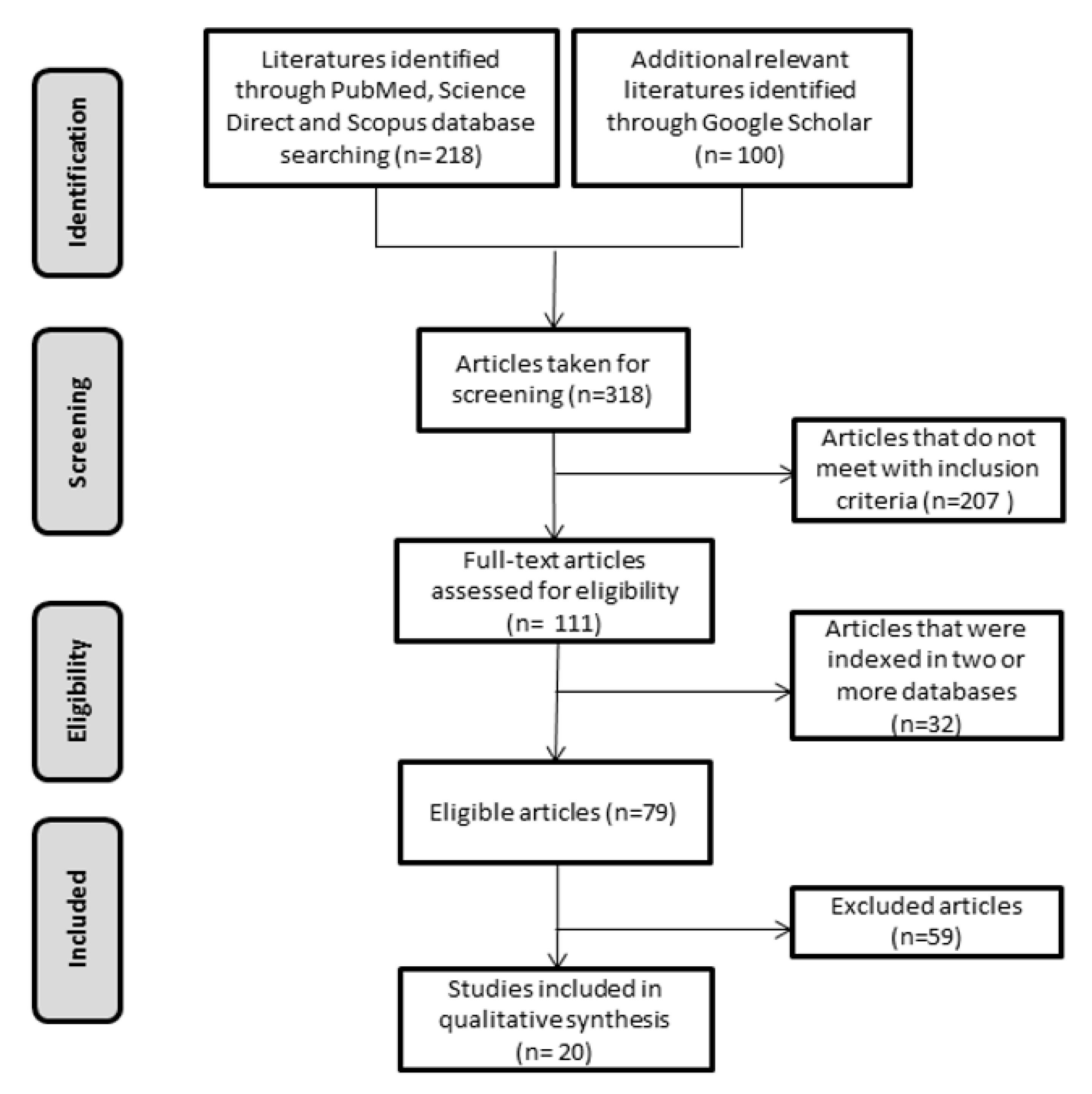 Molecules 25 05677 g003