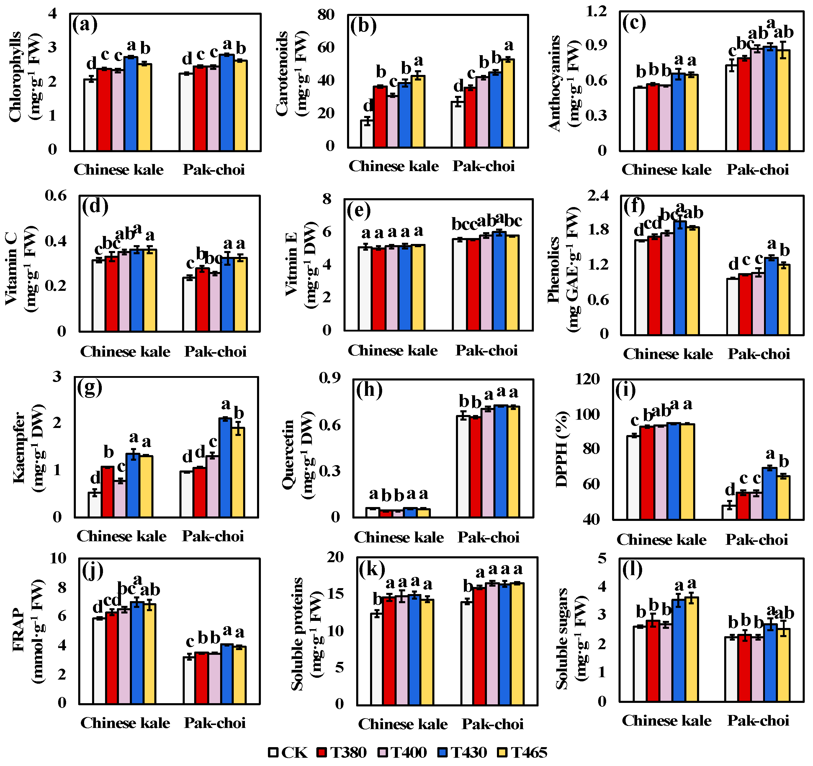 Molecules 25 05678 g002 Molecules 25 05678 g002