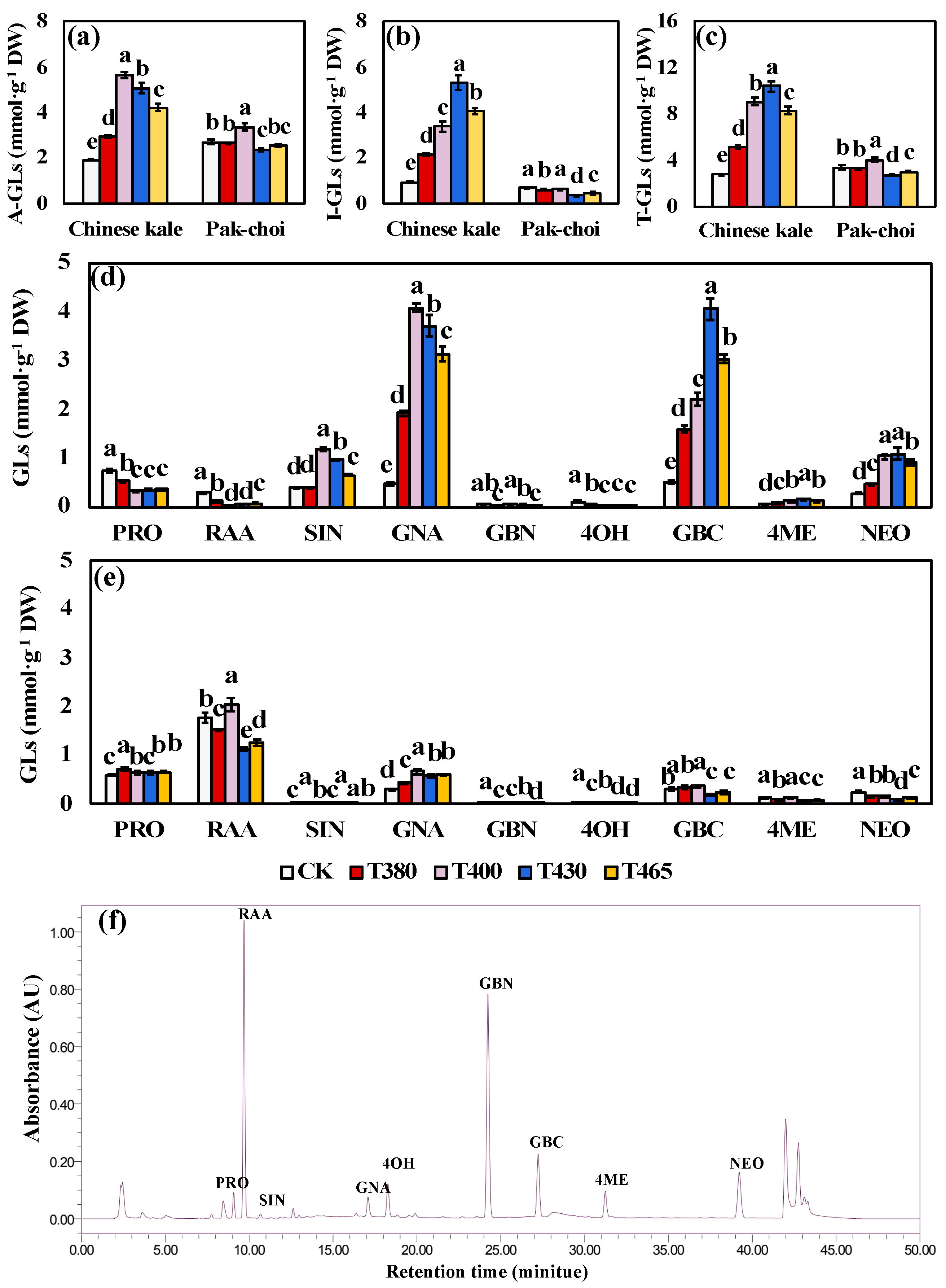 Molecules 25 05678 g003 Molecules 25 05678 g003