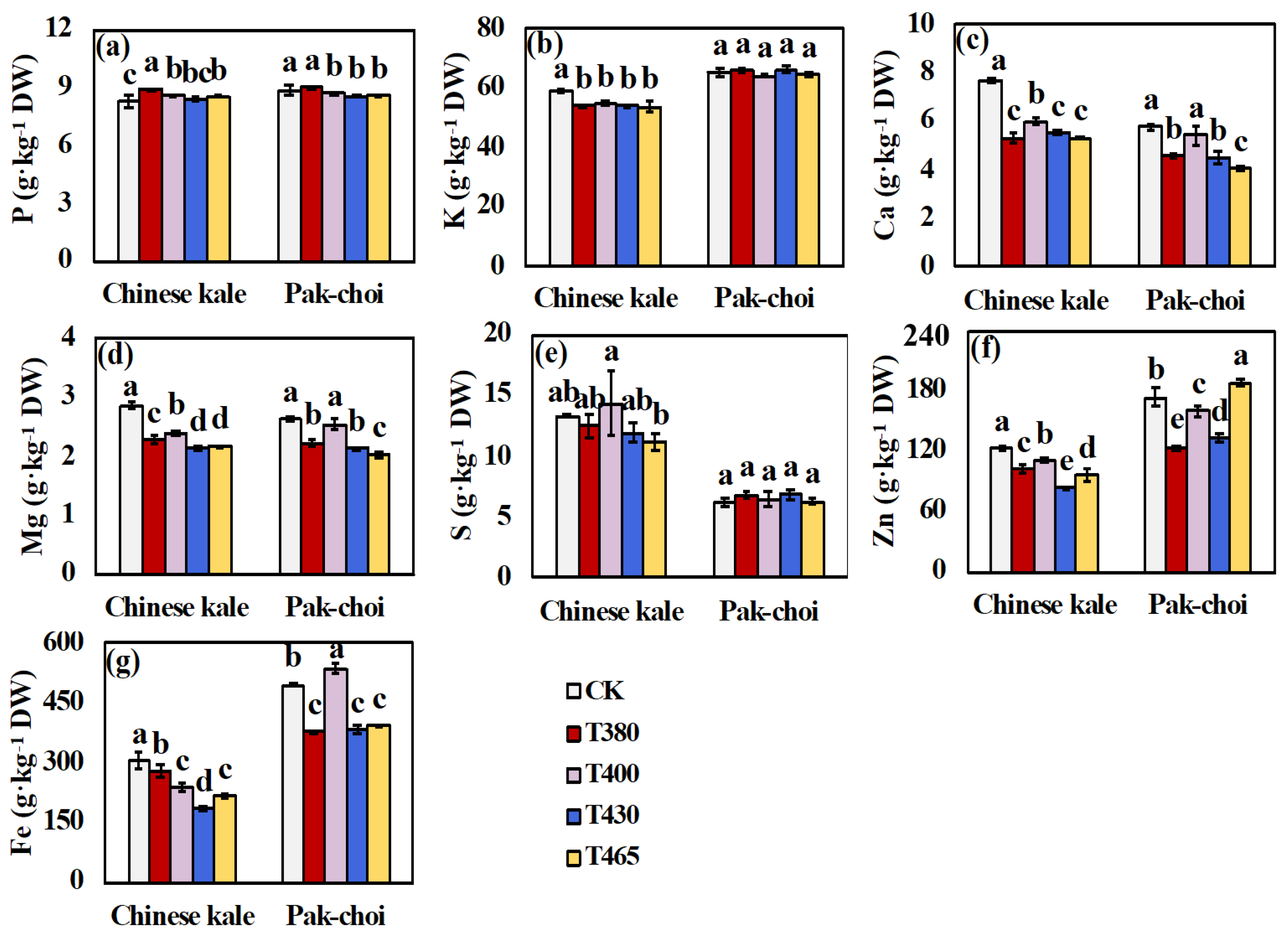 Molecules 25 05678 g004 Molecules 25 05678 g004
