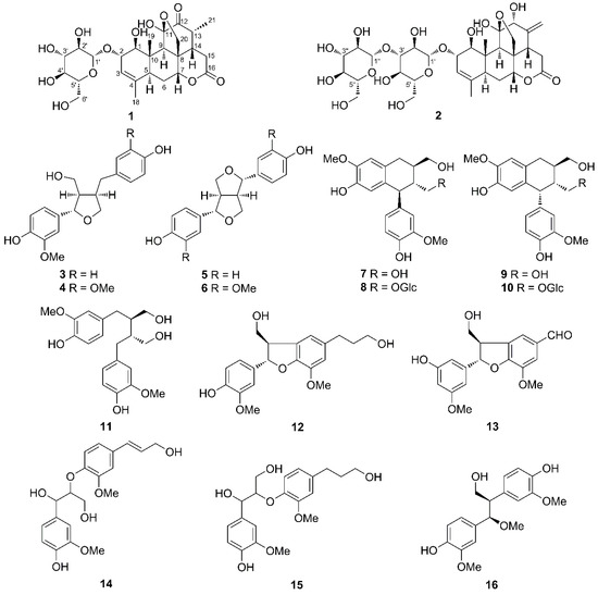 あおい Two Novel Quassinoid Glycosides with Antiviral Activity from
