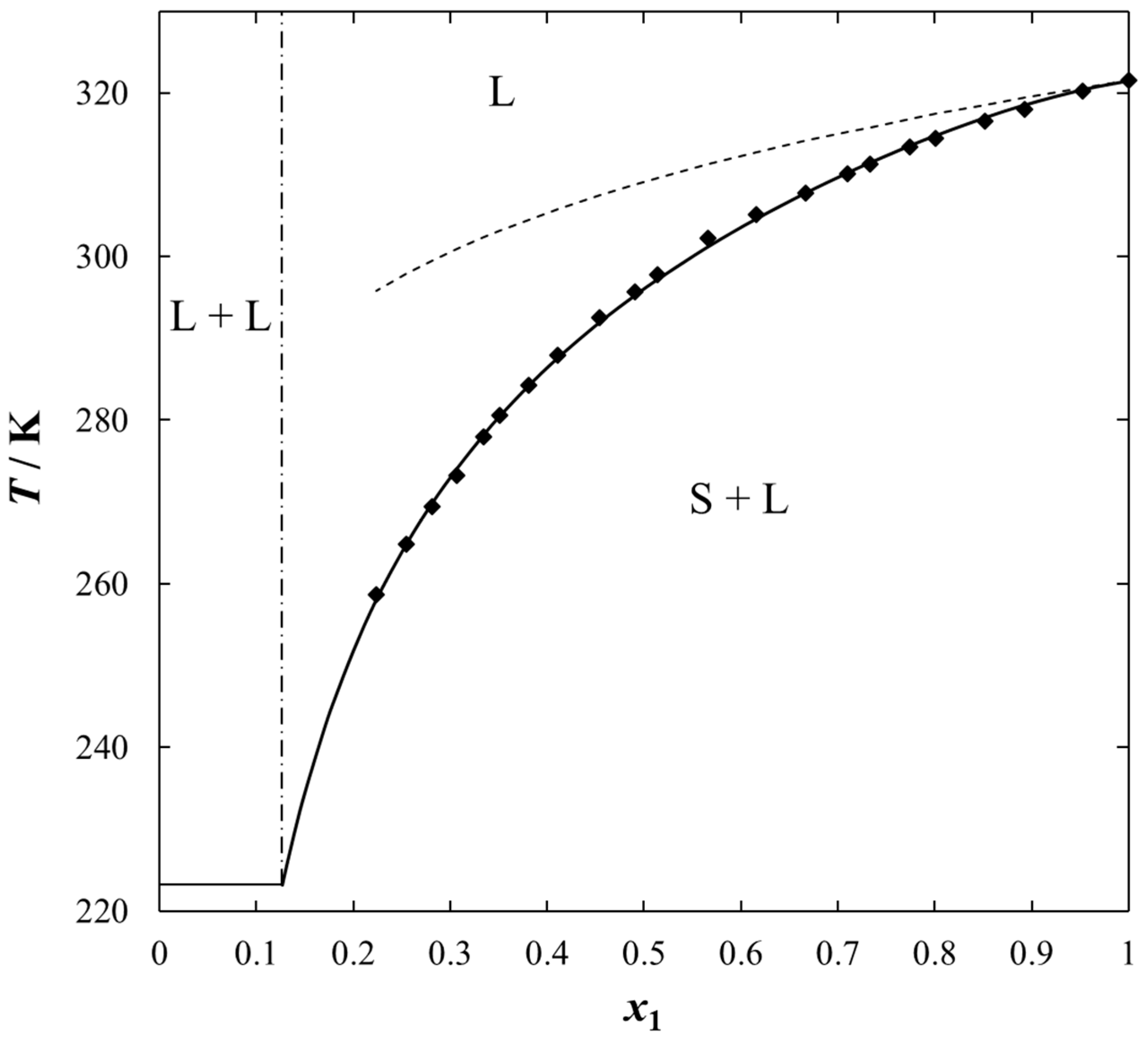 Molecules Free Full Text Effect Of Cation Structure In Quinolinium Based Ionic Liquids On The Solubility In Aromatic Sulfur Compounds Or Heptane Thermodynamic Study On Phase Diagrams