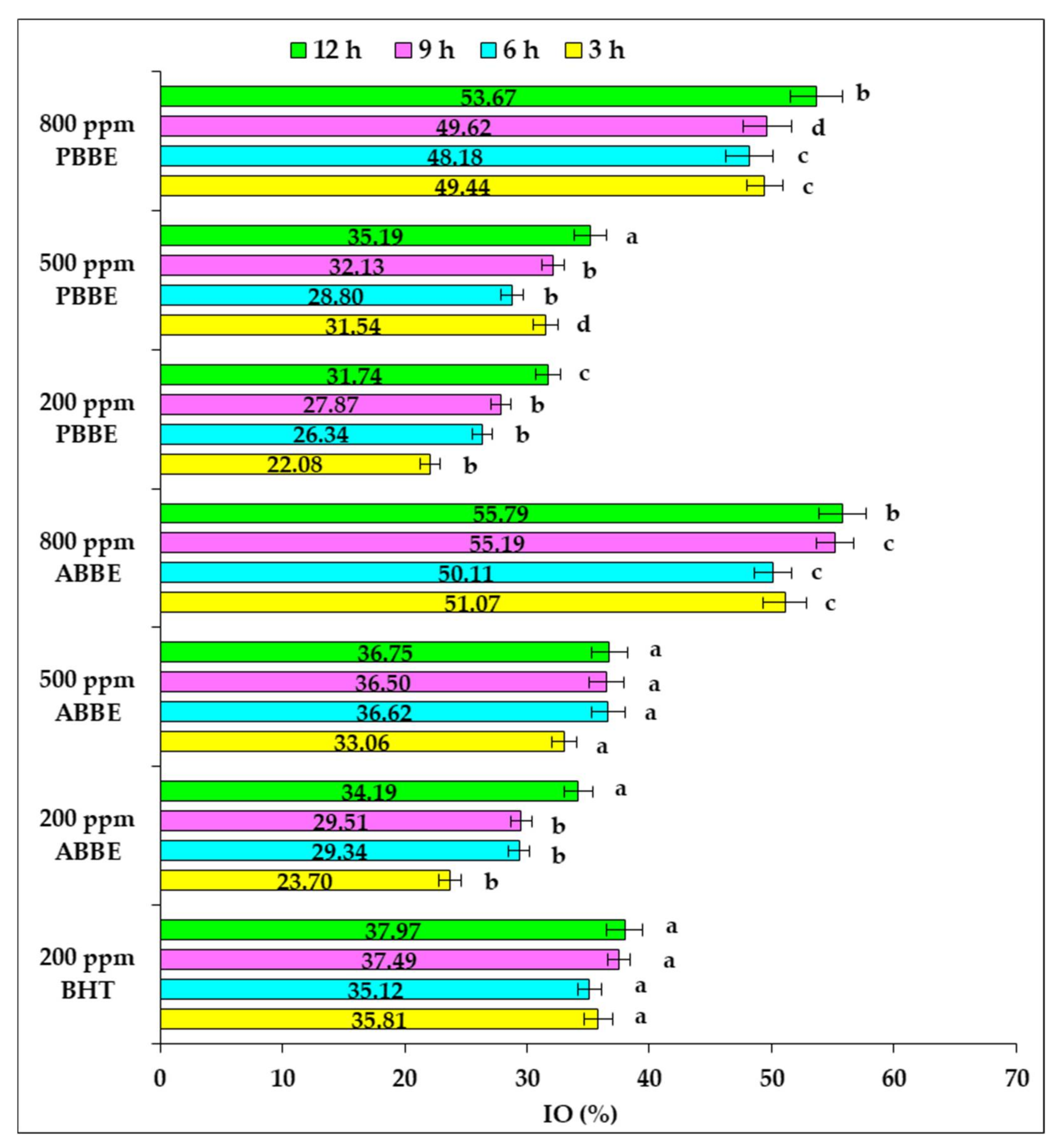 Molecules 25 05688 g002