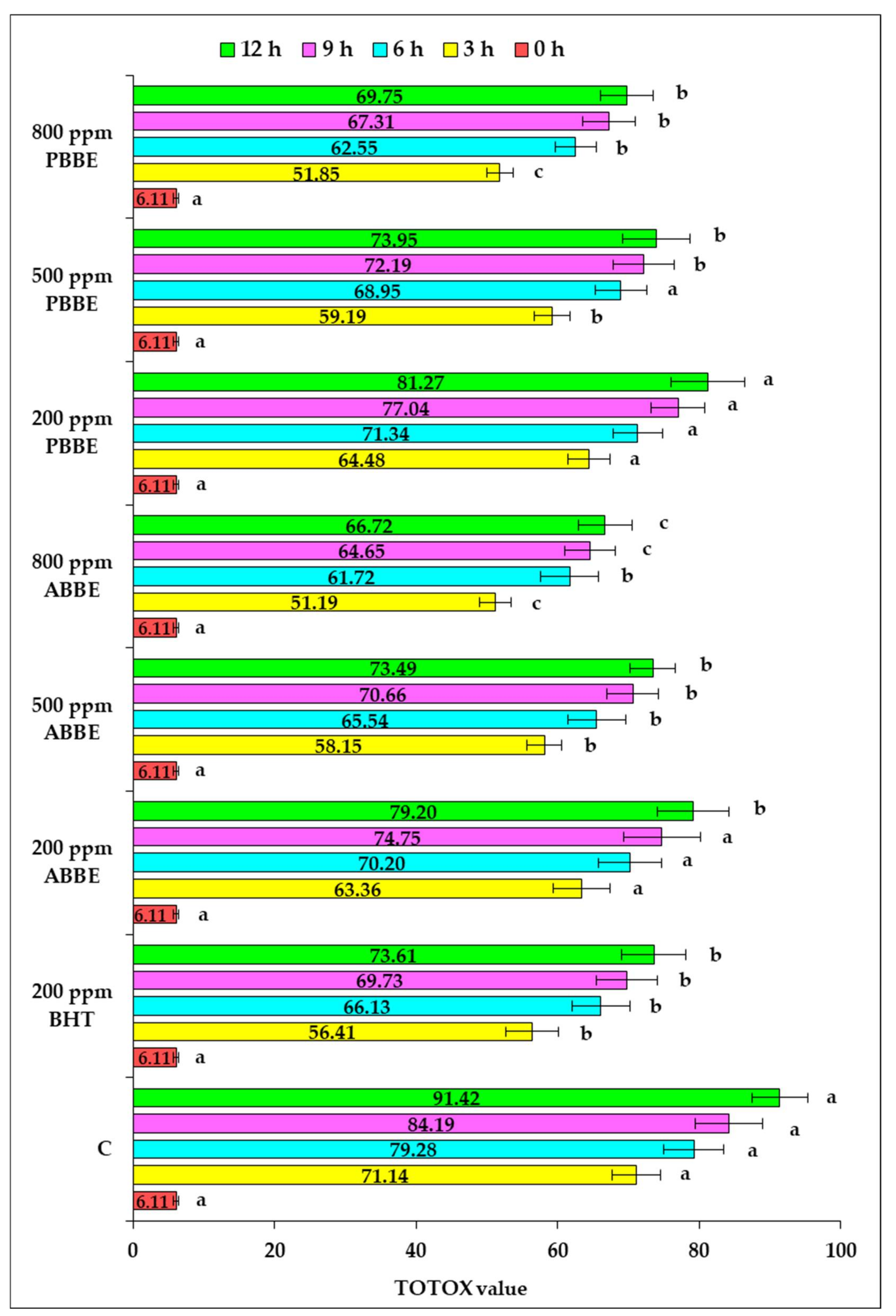 Molecules 25 05688 g003