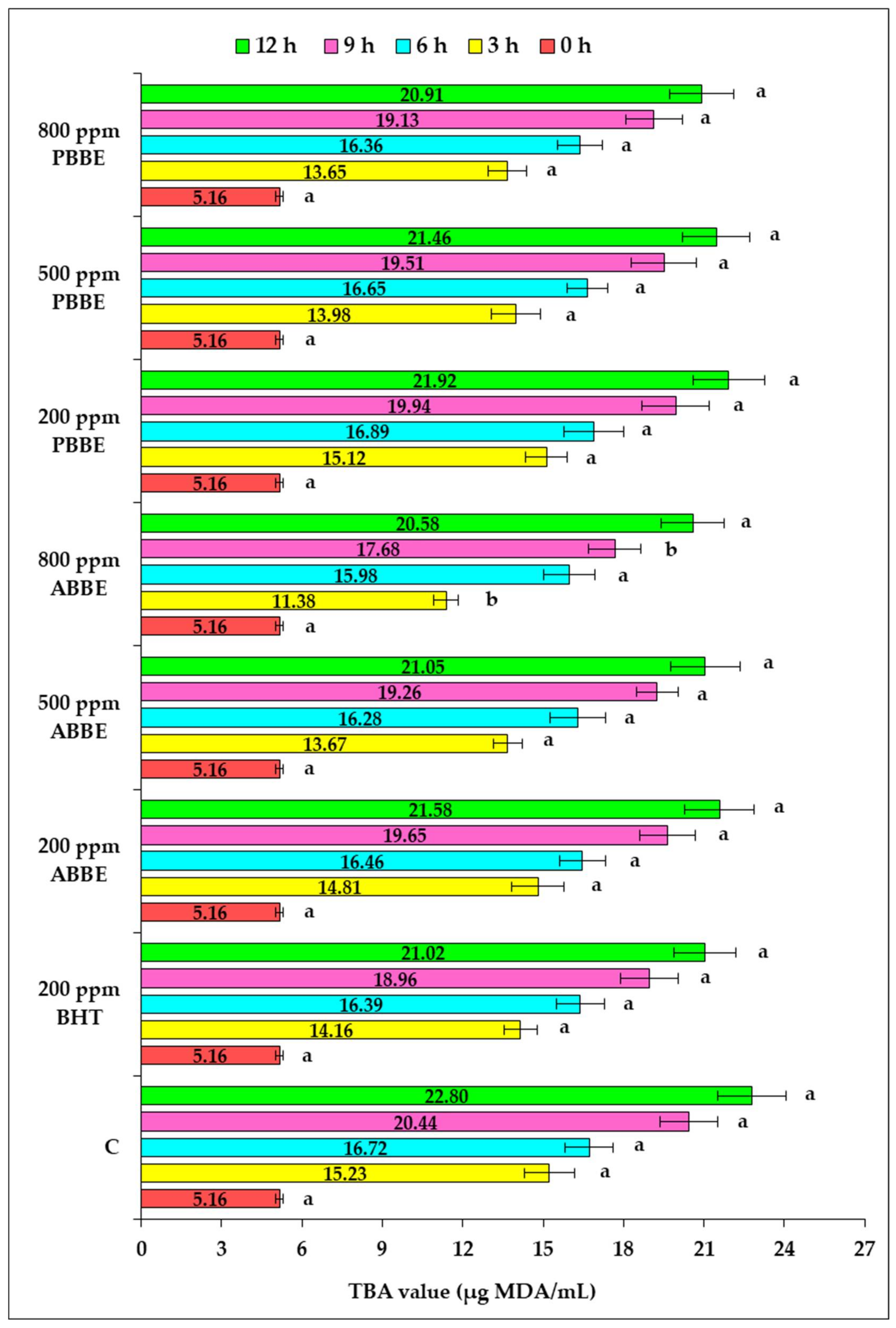 Molecules 25 05688 g004