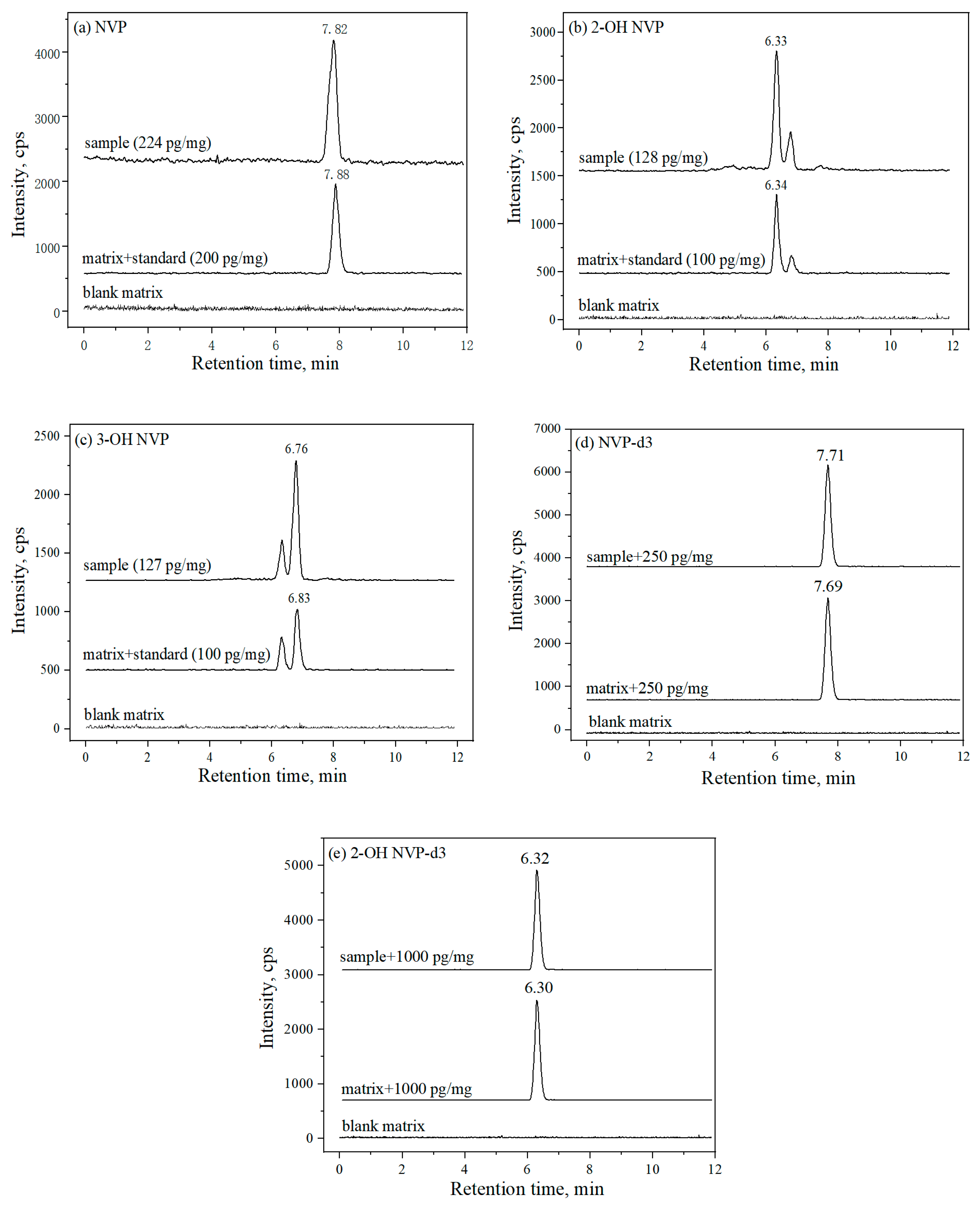 Molecules 25 05692 g001