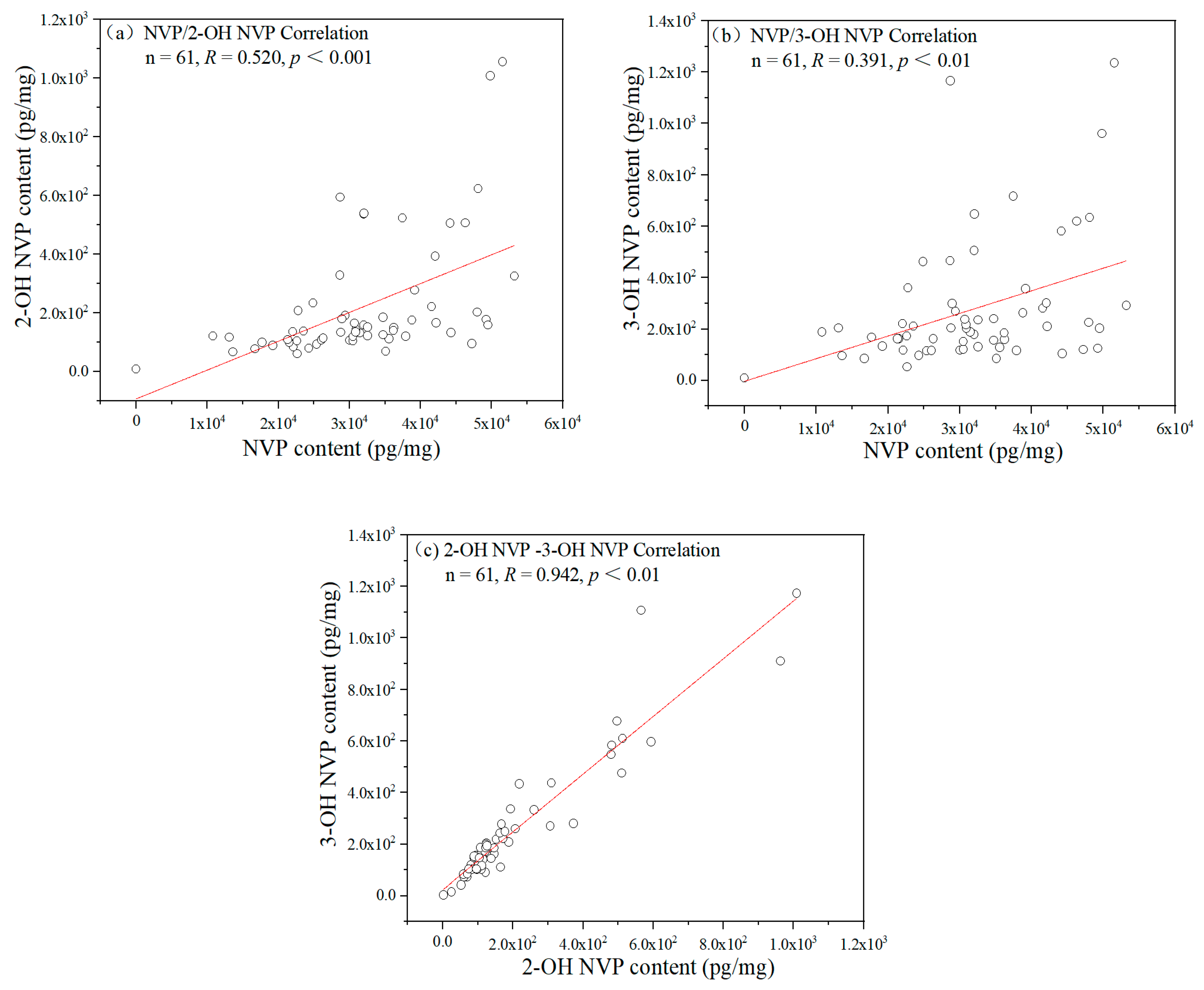 Molecules 25 05692 g002