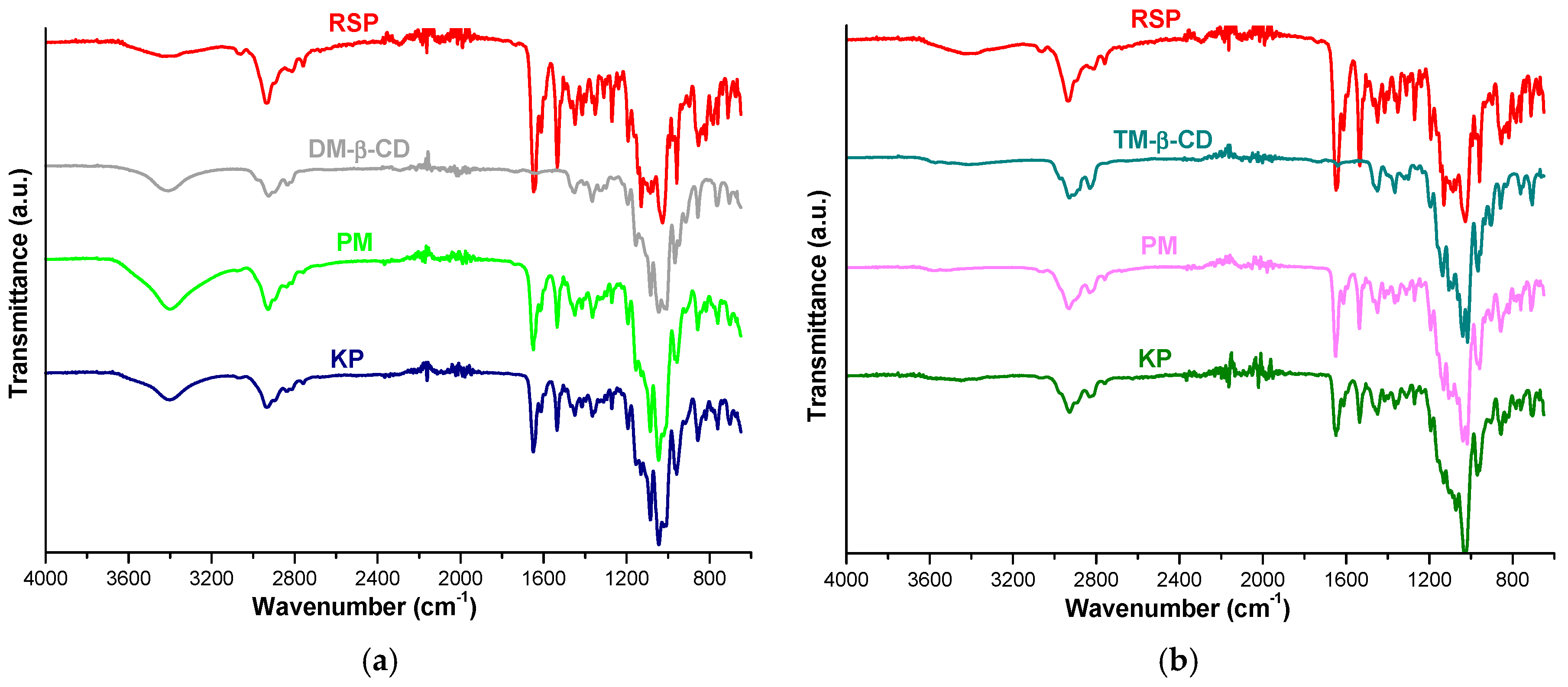 Molecules Free Full Text Encapsulation Of Risperidone By Methylated B Cyclodextrins Physicochemical And Molecular Modeling Studies Html Molecules Free Full Text Encapsulation Of Risperidone By Methylated B Cyclodextrins Physicochemical And Molecular Modeling Studies Html