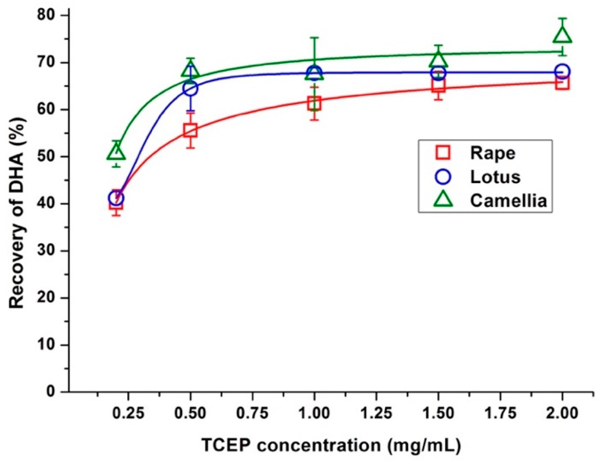 Molecules 25 05696 g003 Molecules 25 05696 g003