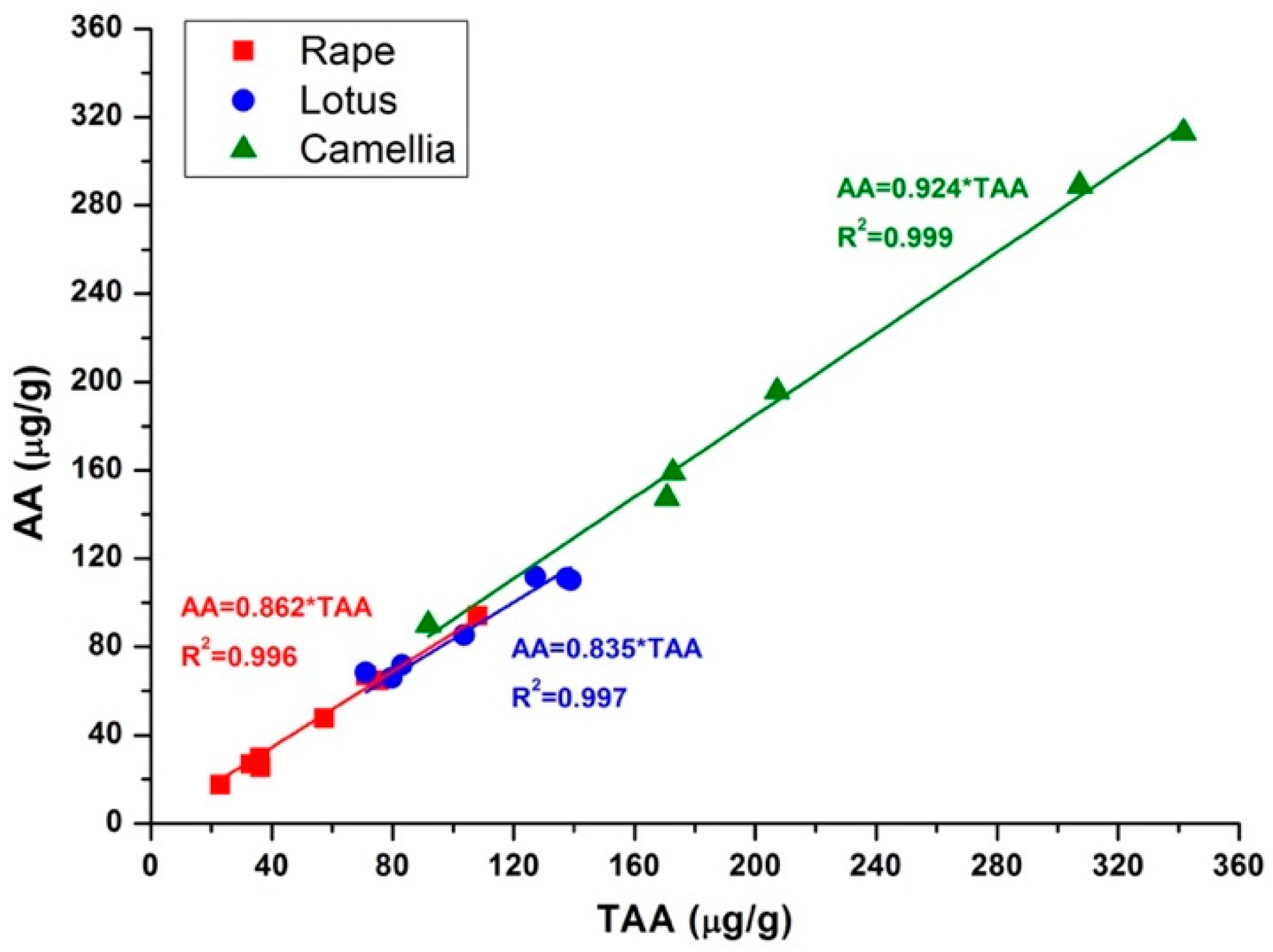 Molecules 25 05696 g005 Molecules 25 05696 g005