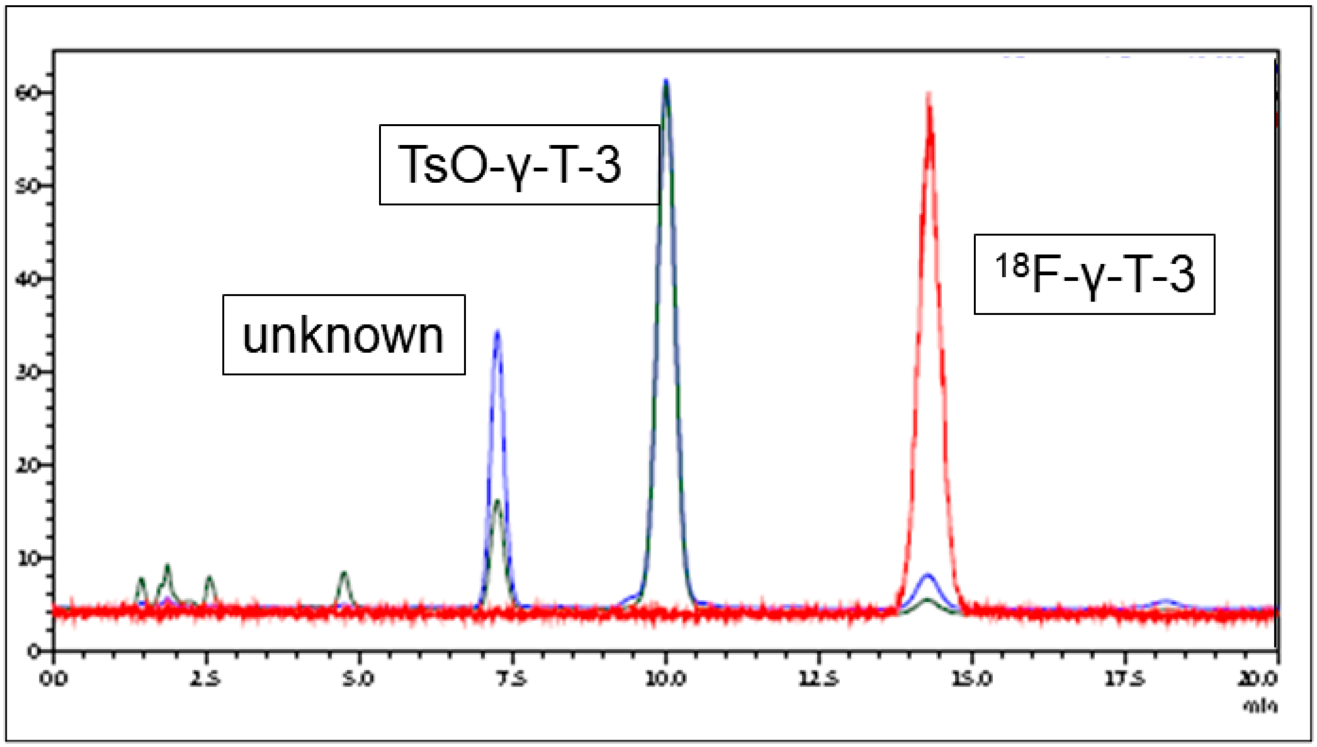 Molecules 25 05700 g003