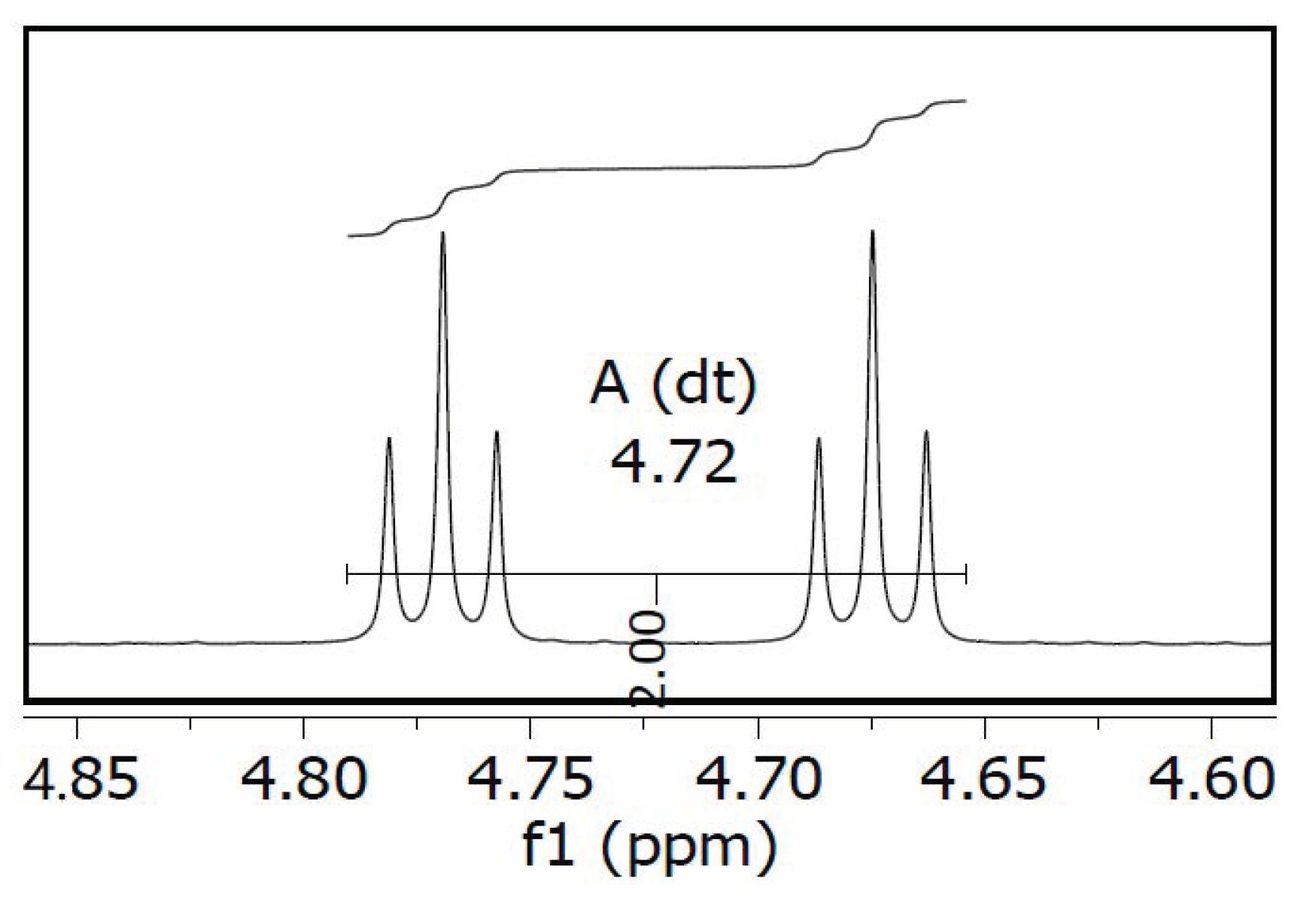 Molecules 25 05700 g006