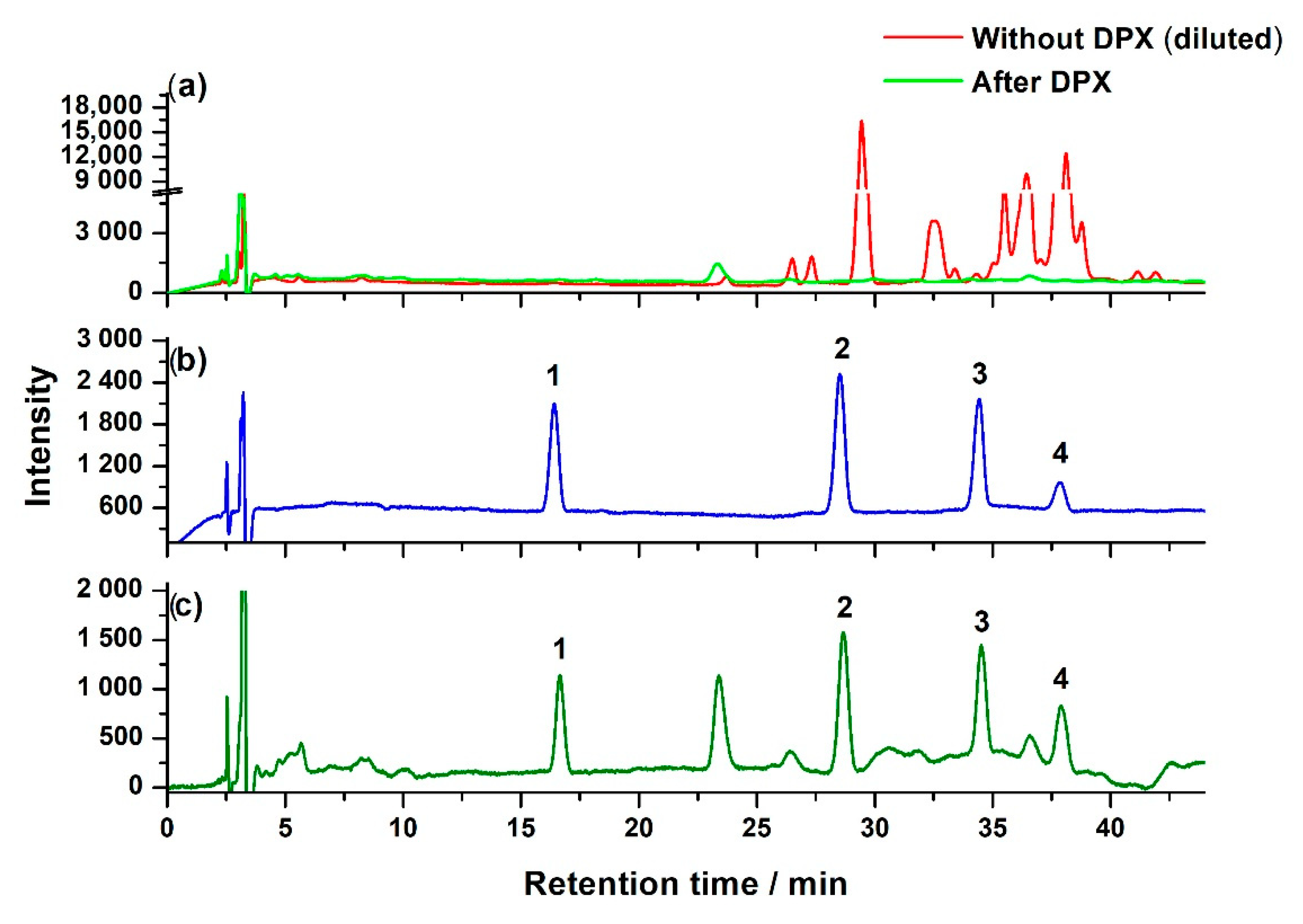 Molecules 25 05703 g001 Molecules 25 05703 g001
