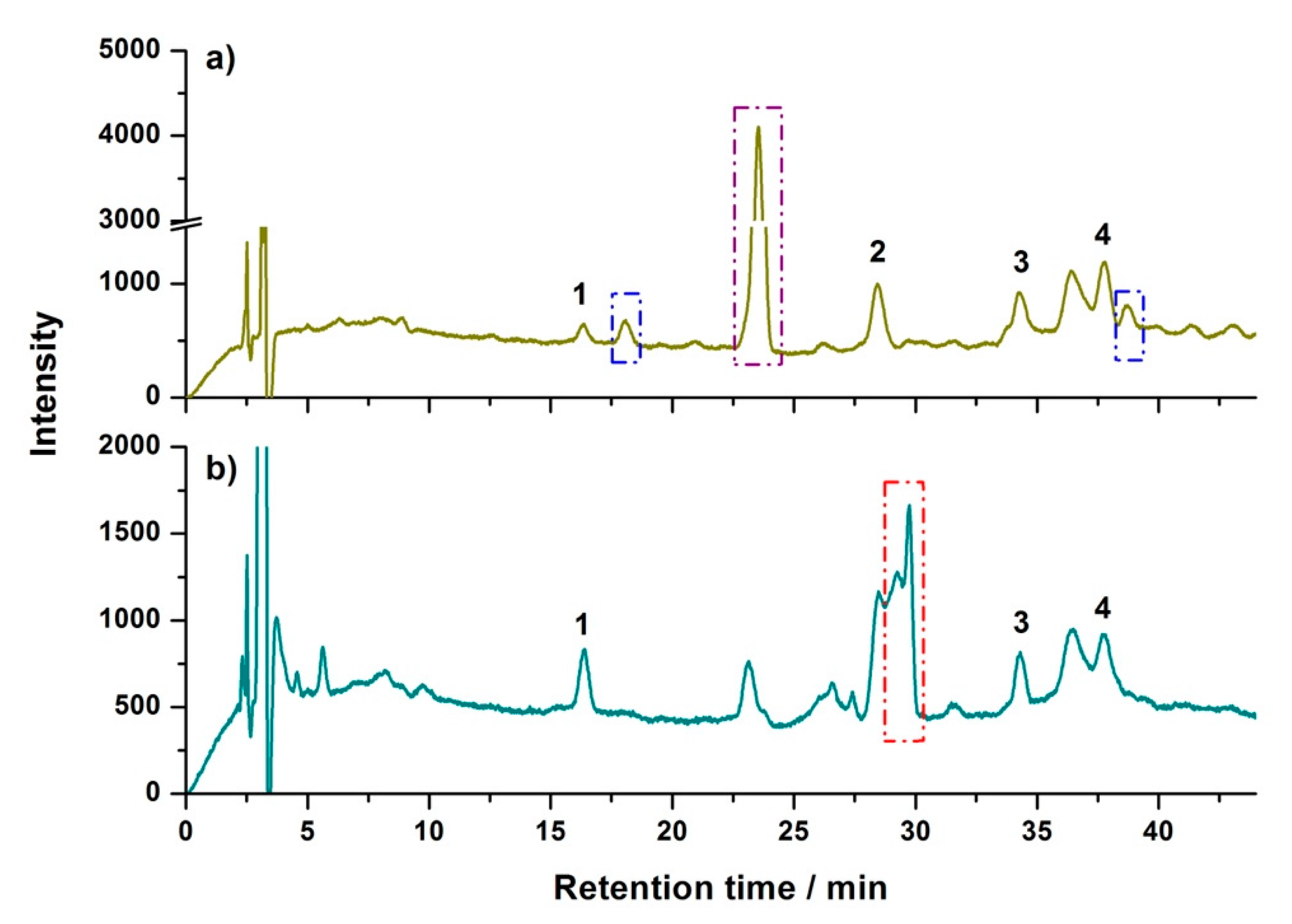 Molecules 25 05703 g002 Molecules 25 05703 g002