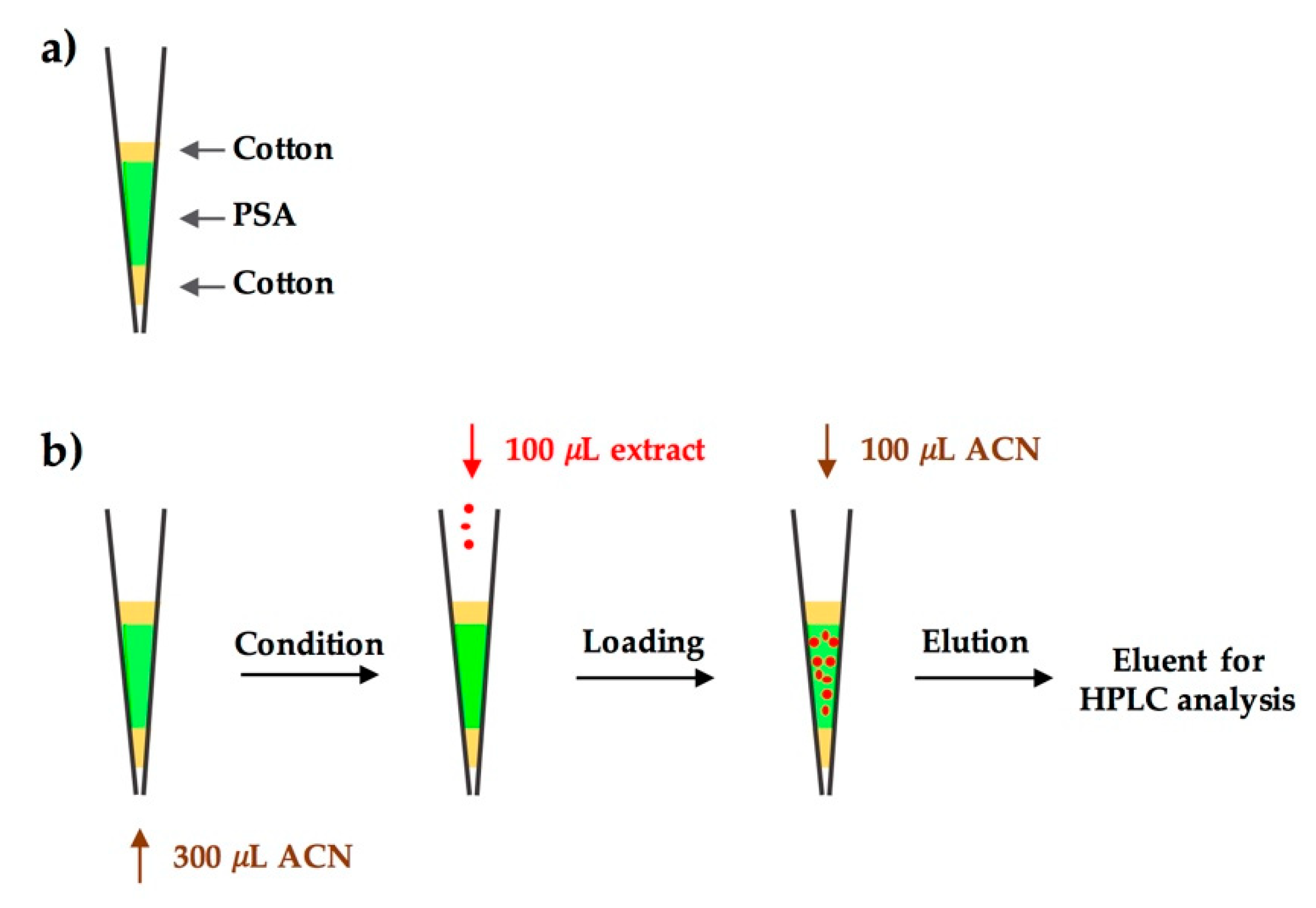 Molecules 25 05703 g005 Molecules 25 05703 g005