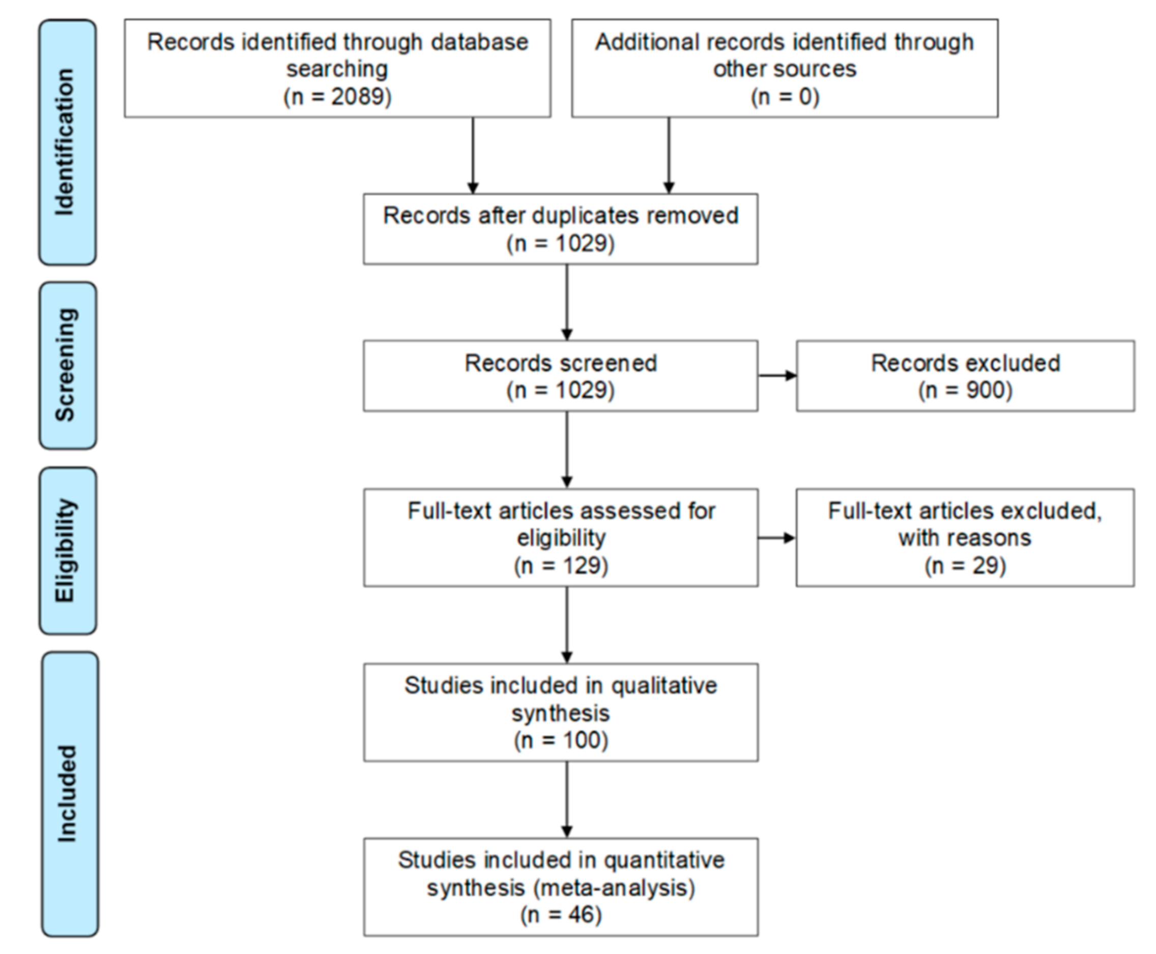 Molecules 25 05704 g001 Molecules 25 05704 g001
