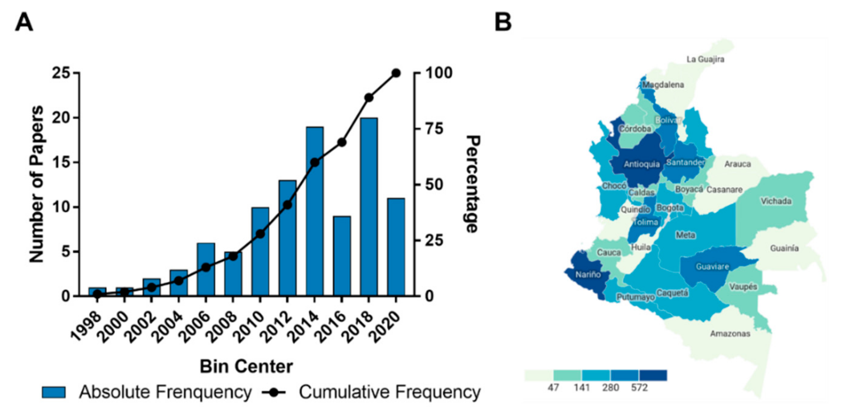 Molecules 25 05704 g002 Molecules 25 05704 g002