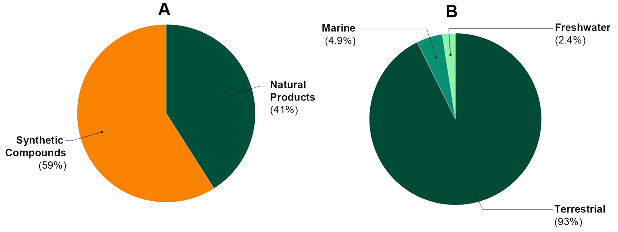 Molecules 25 05704 g003 Molecules 25 05704 g003