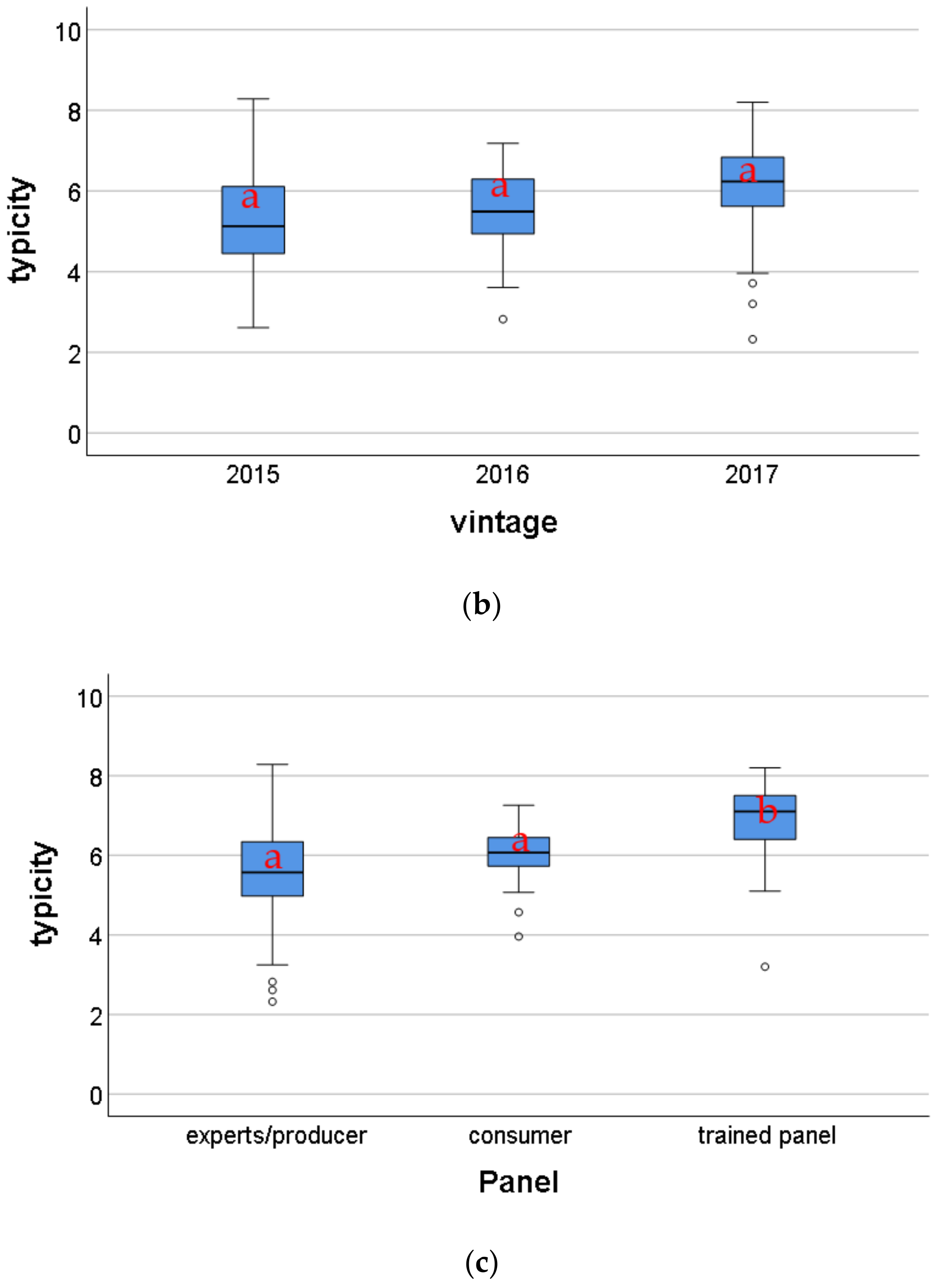 Molecules 25 05705 g001b