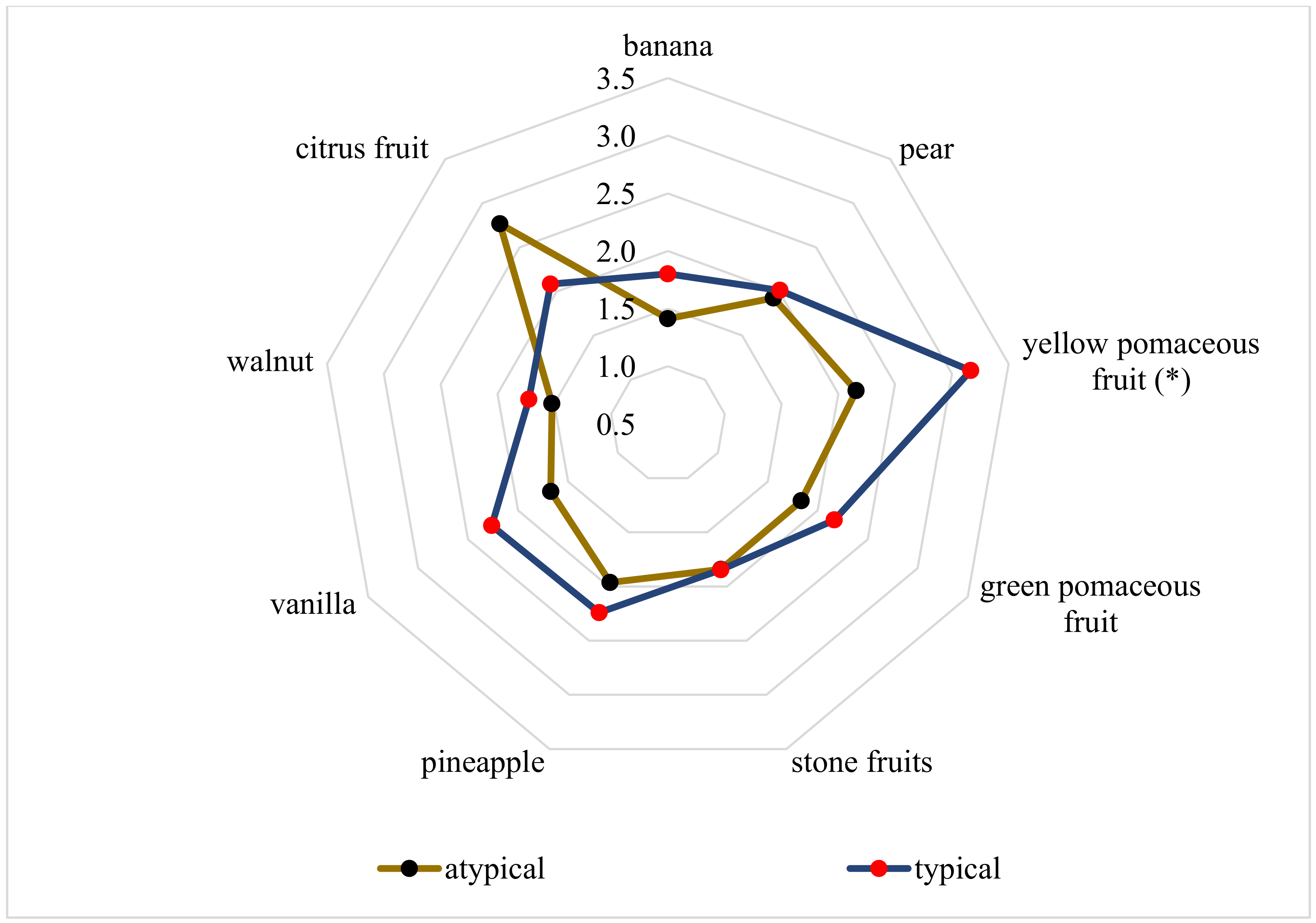 Molecules 25 05705 g002