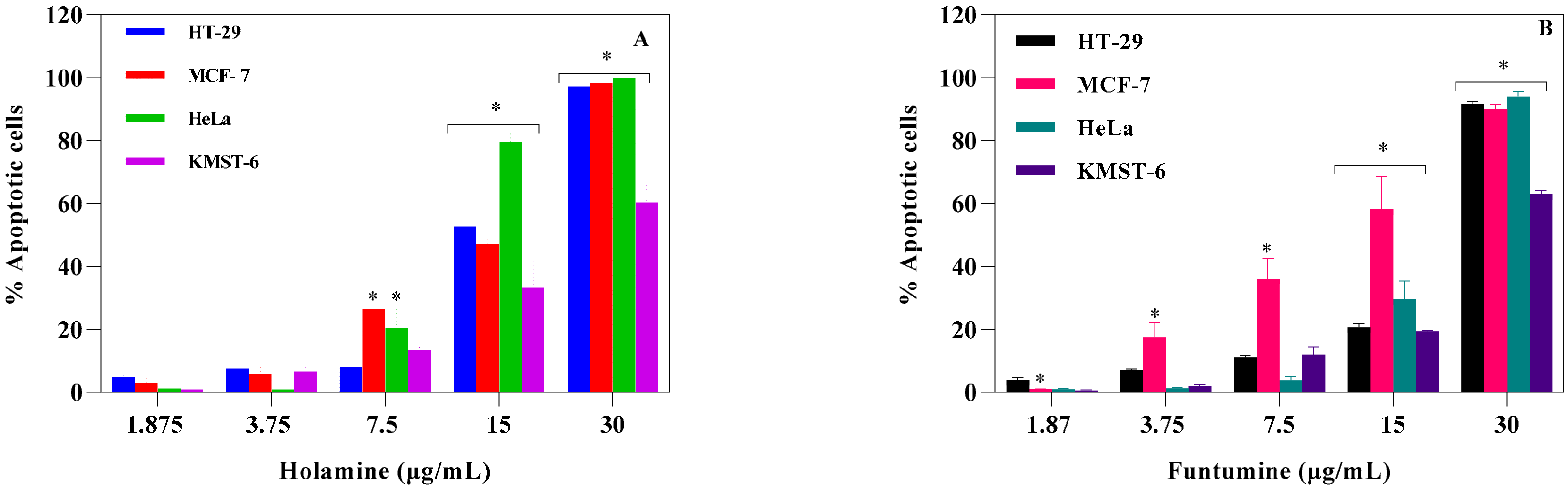 Molecules 25 05716 g005