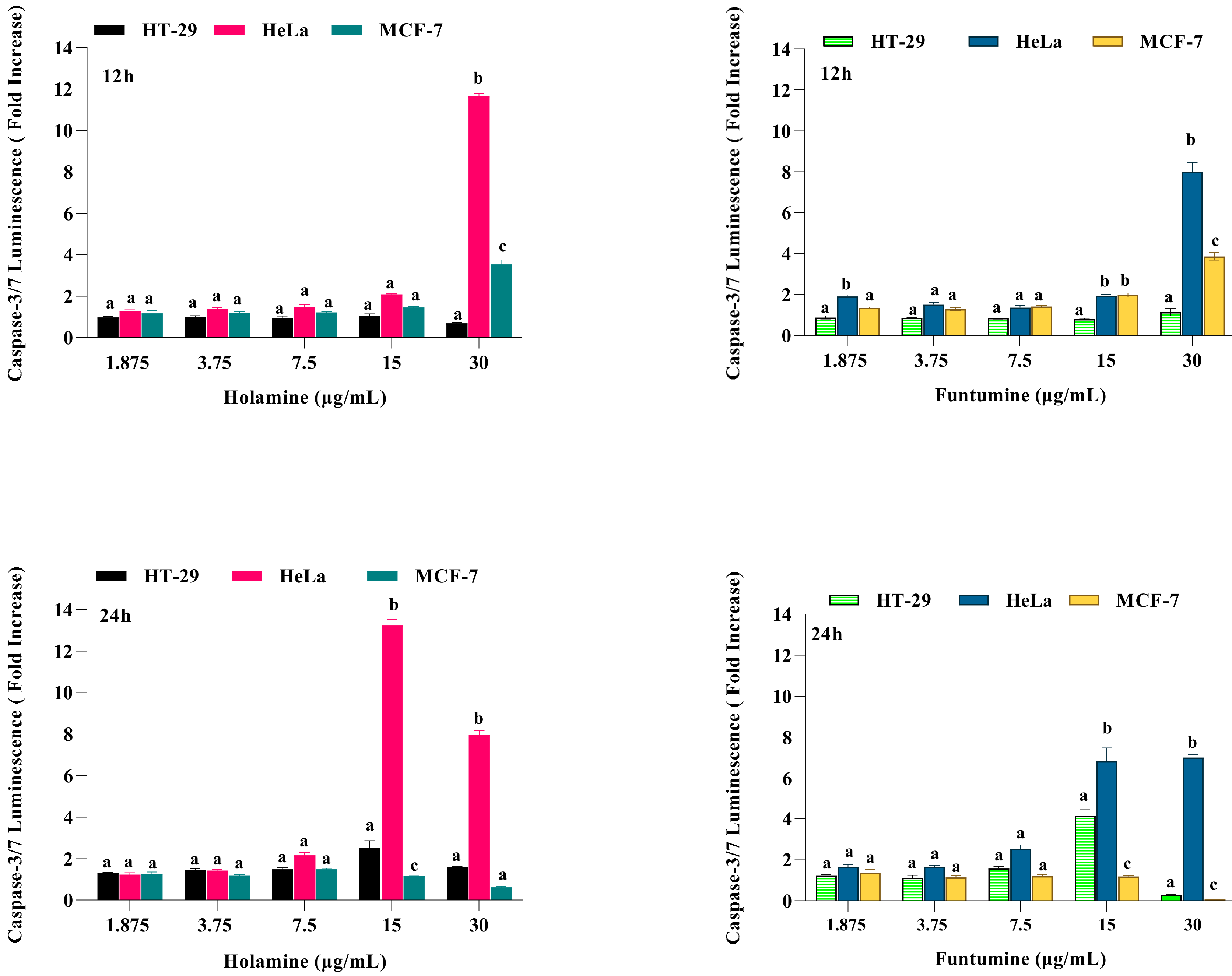 Molecules 25 05716 g006