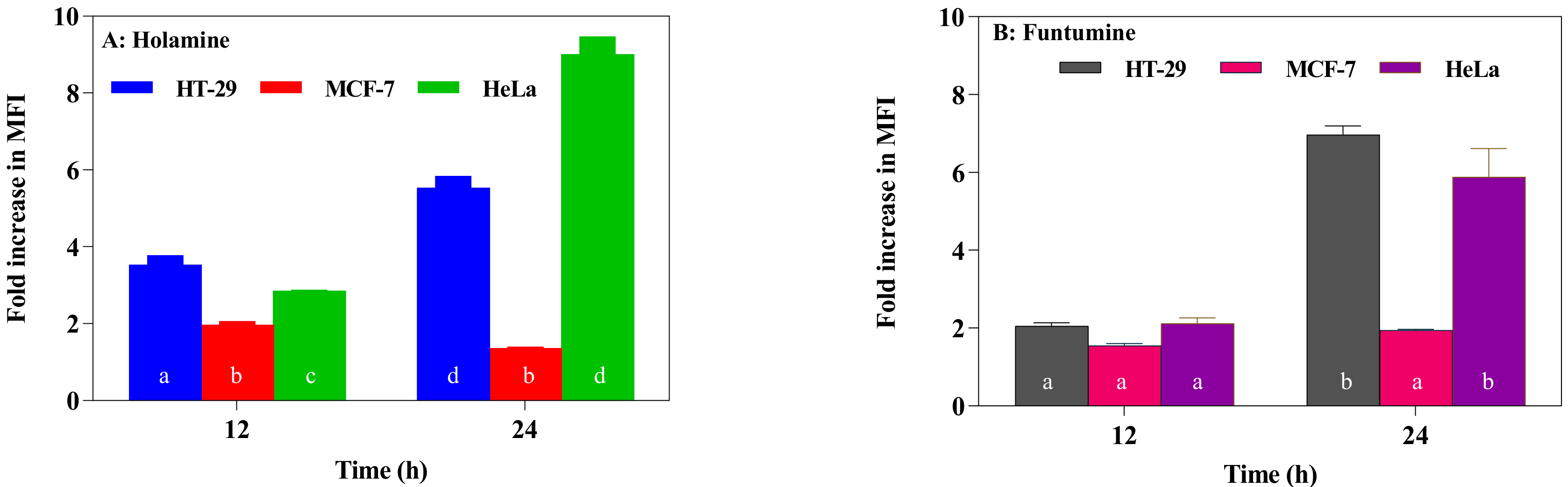 Molecules 25 05716 g007