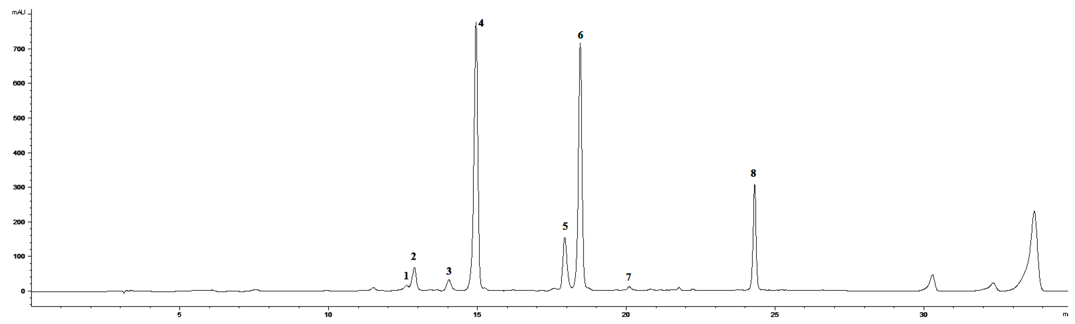 Molecules 25 05720 g002 Molecules 25 05720 g002