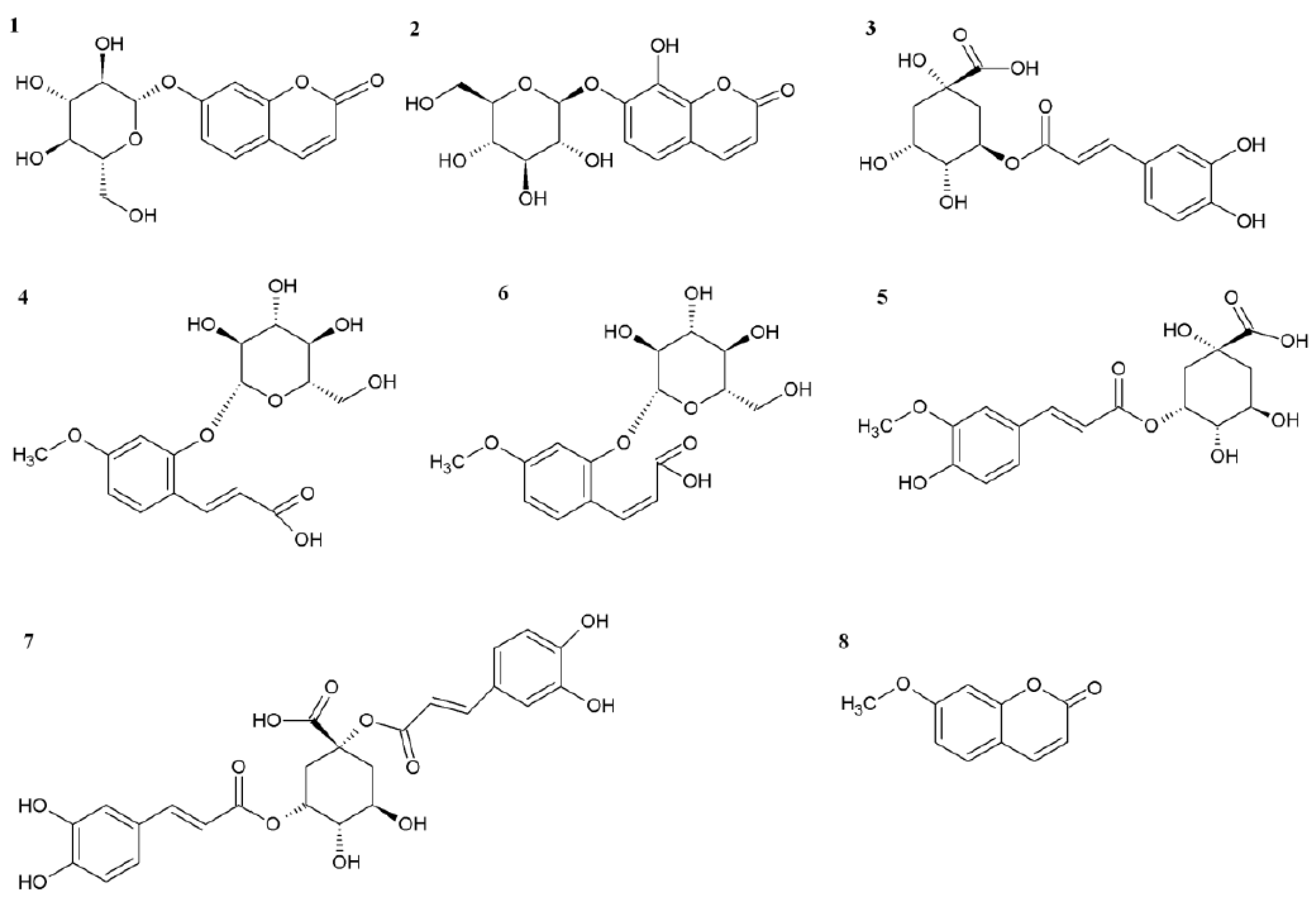 Molecules 25 05720 g003 Molecules 25 05720 g003