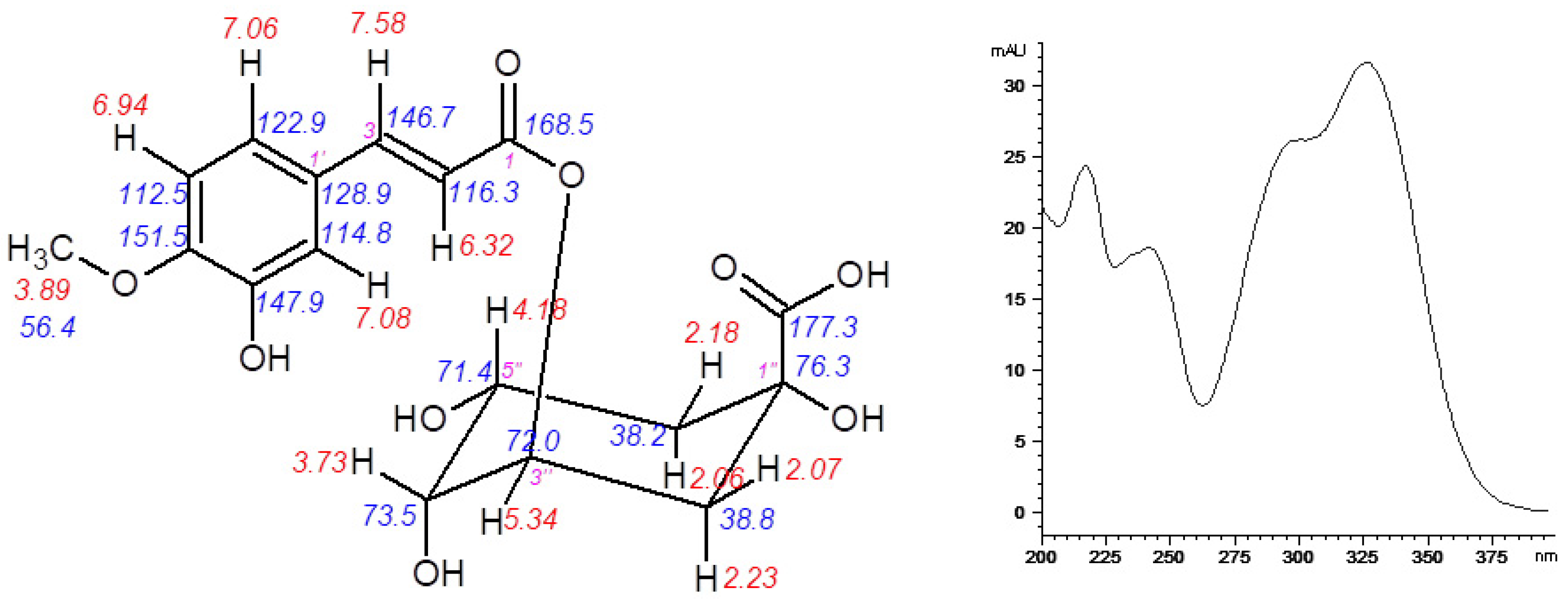 Molecules 25 05720 g008 Molecules 25 05720 g008
