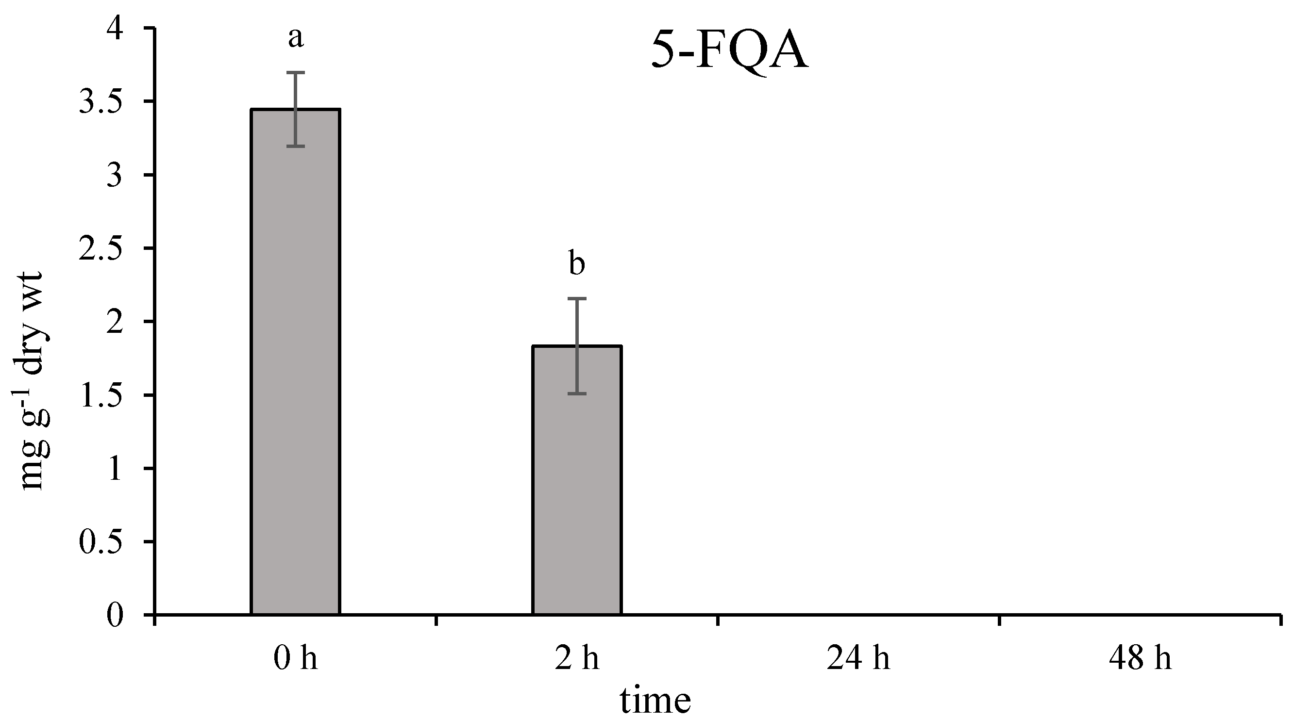 Molecules 25 05720 g0a2 Molecules 25 05720 g0a2