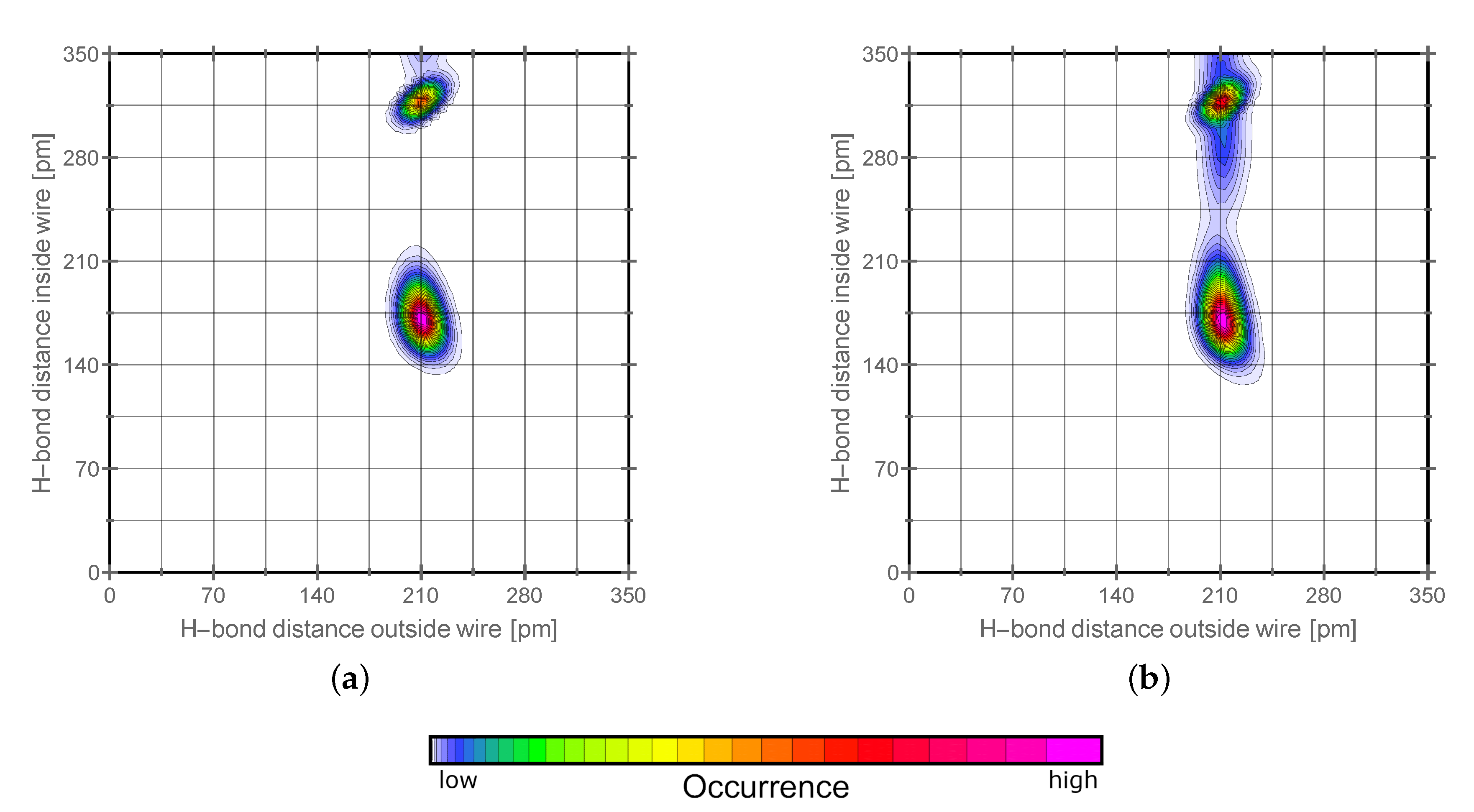 Molecules 25 05722 g008