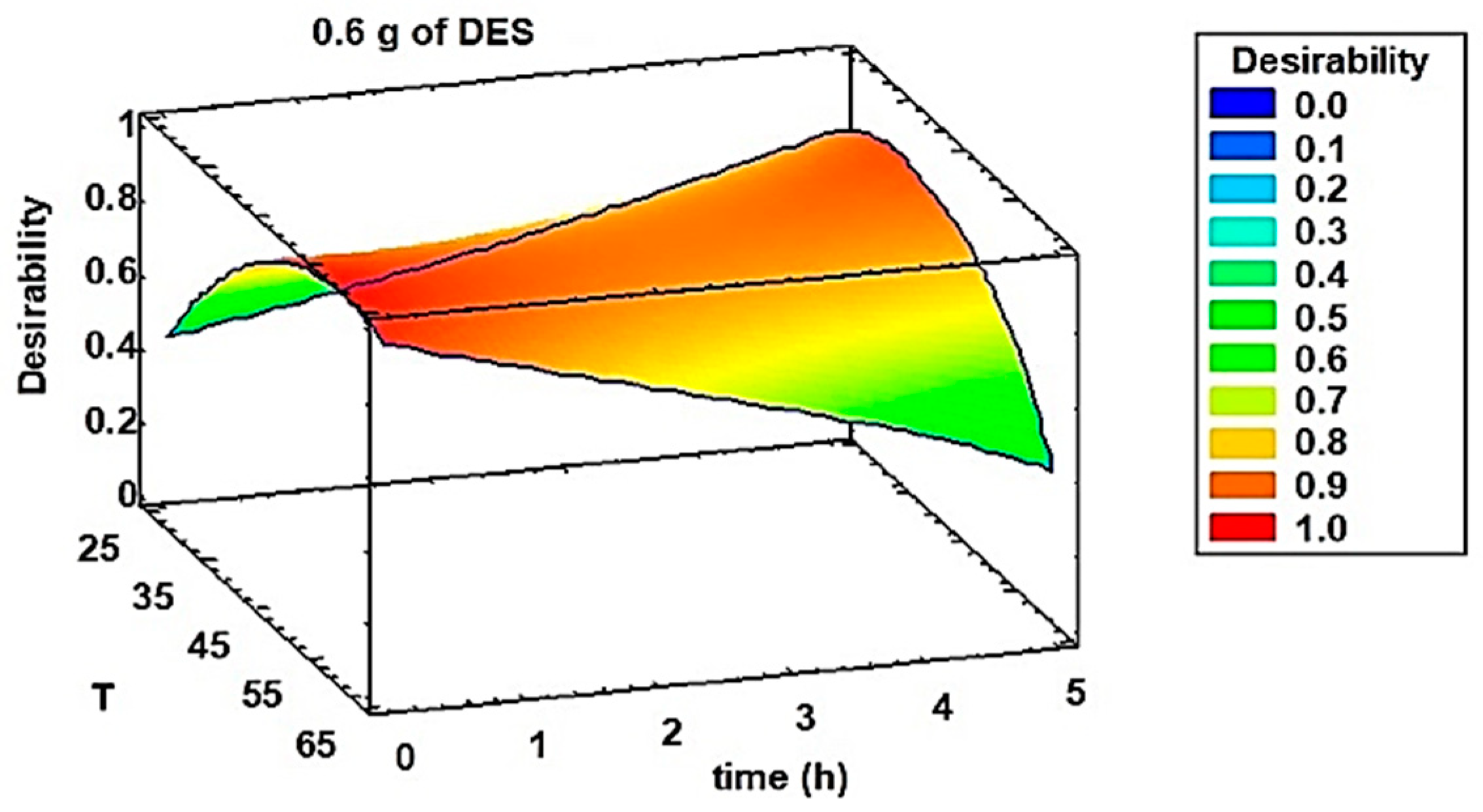 Molecules 25 05726 g004 Molecules 25 05726 g004