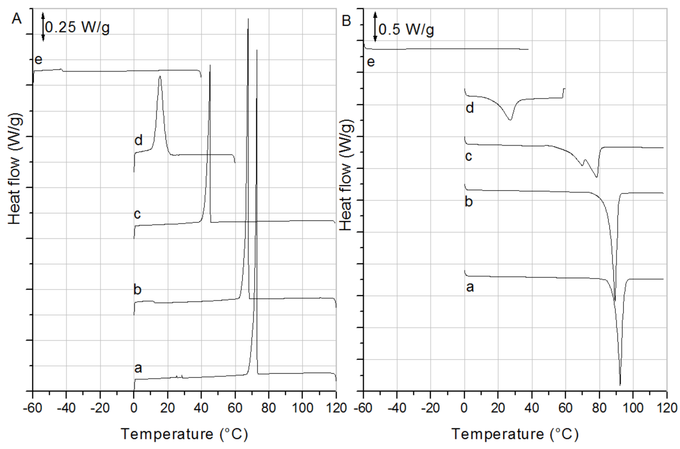 Molecules 25 05727 g001