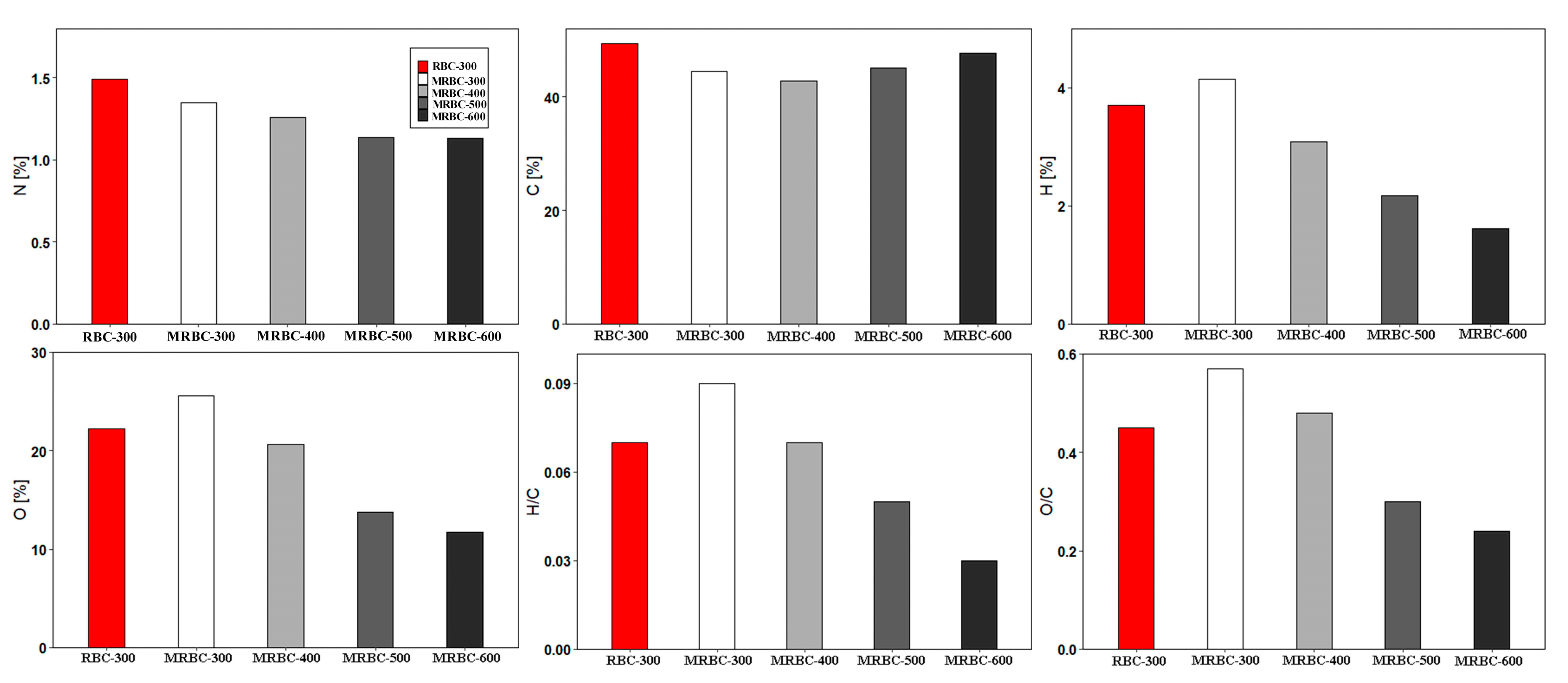 Molecules 25 05730 g006 Molecules 25 05730 g006