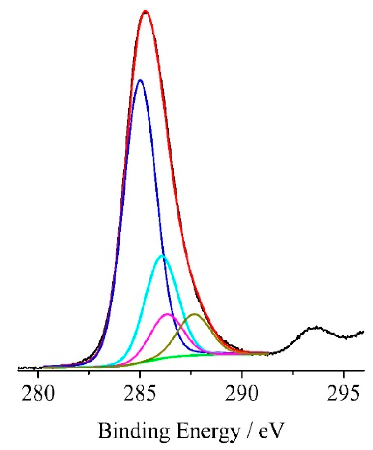 Molecules 25 05731 g001
