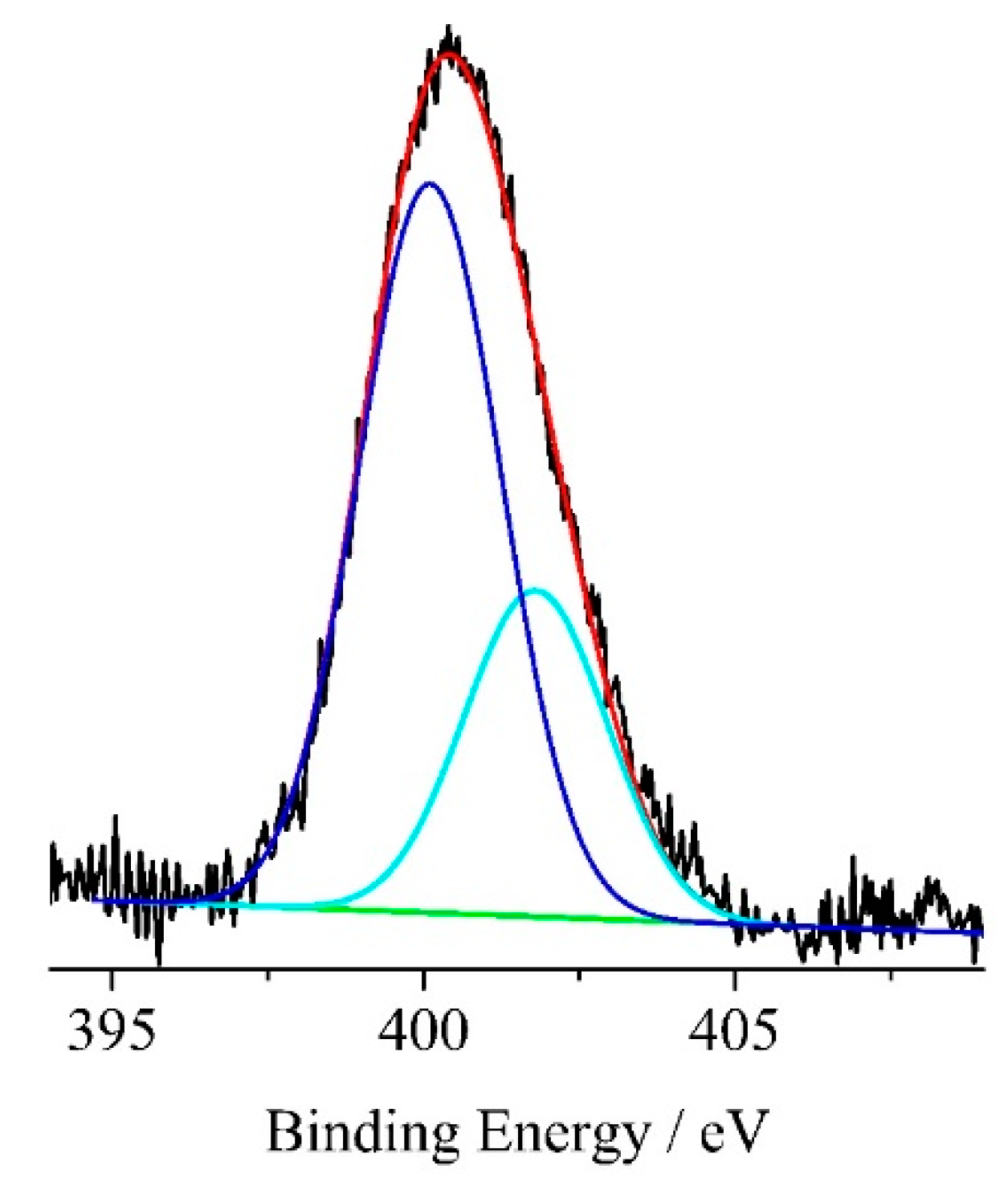Molecules 25 05731 g002